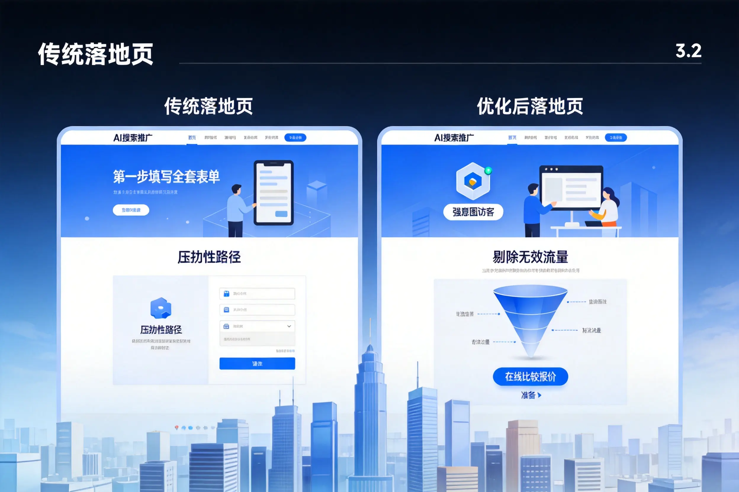 AI搜索推广落地页转化低?牡丹江企业优化方法详解