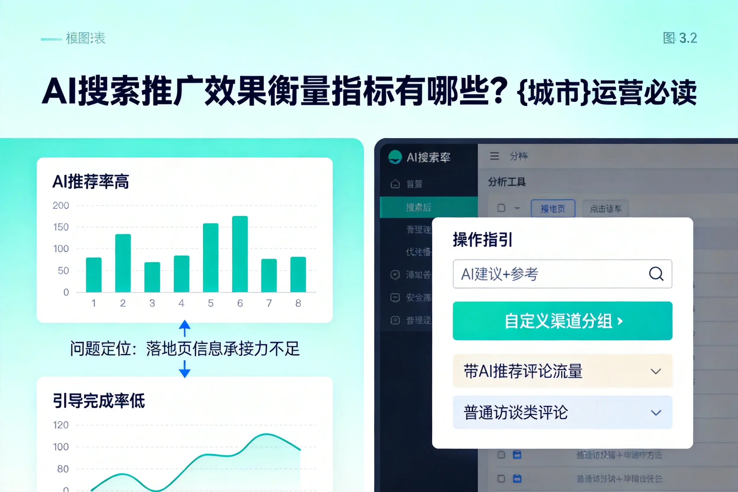 AI搜索推广效果衡量指标有哪些?牡丹江运营必读