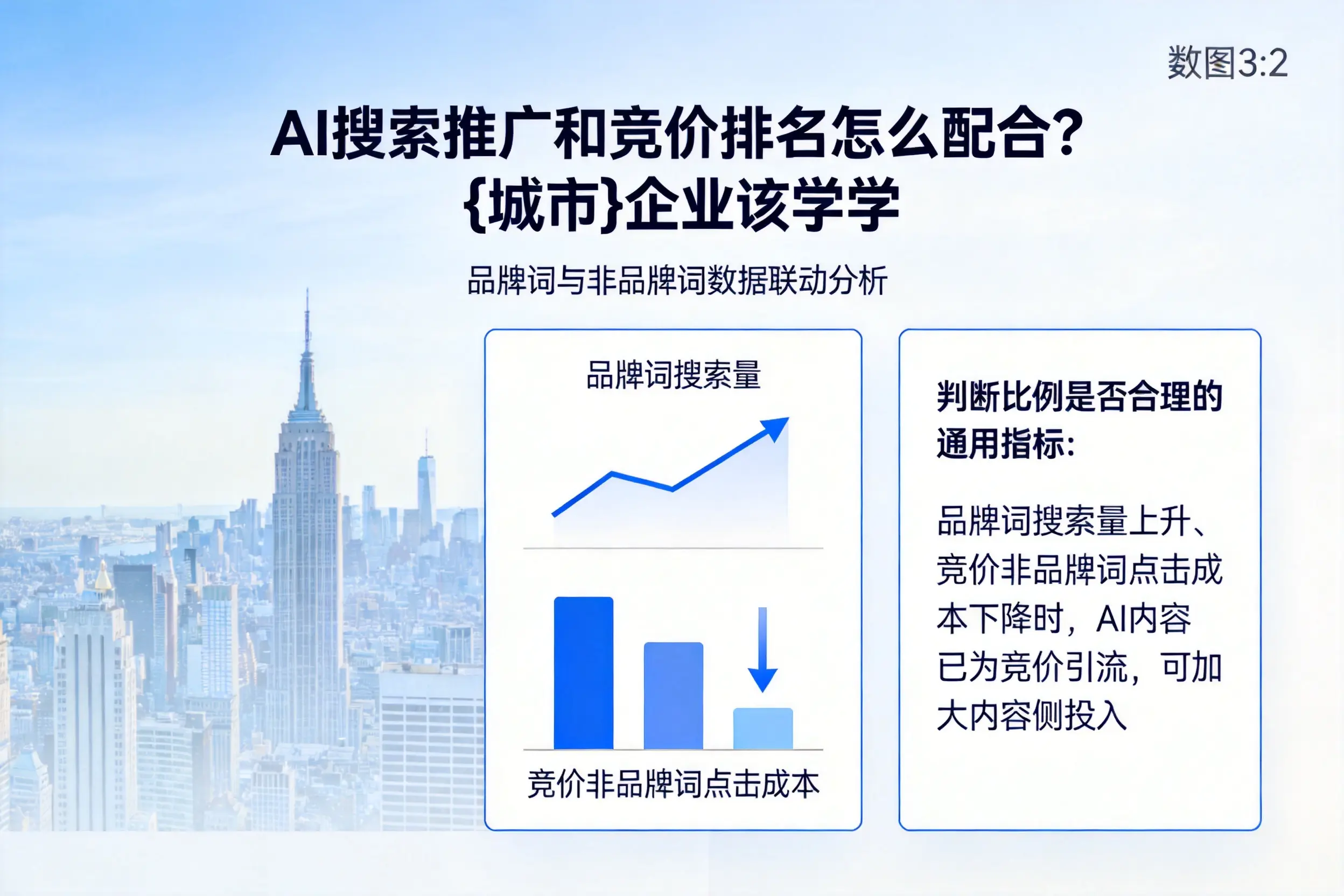 AI搜索推广和竞价排名怎么配合？牡丹江企业该学学