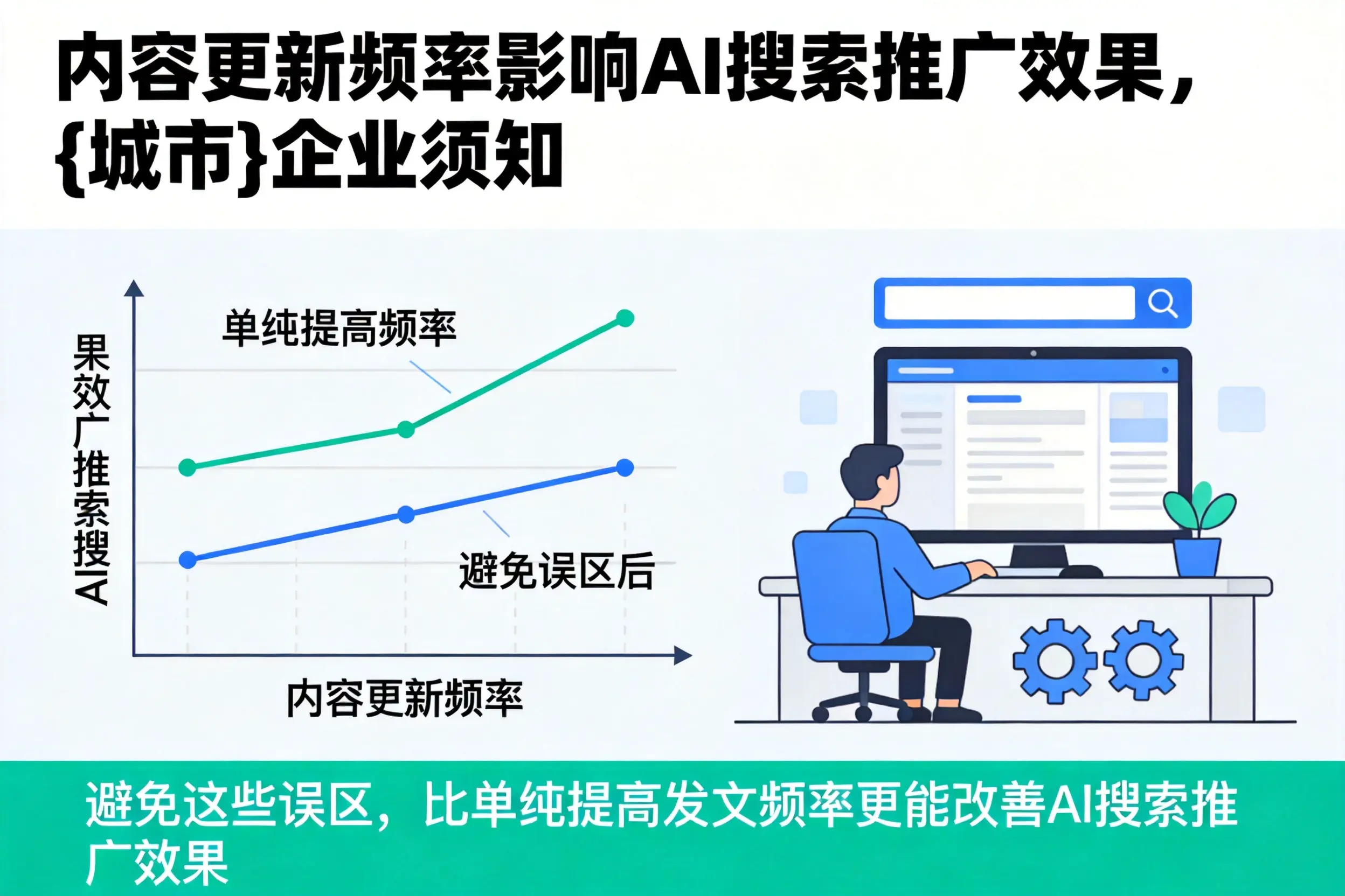 内容更新频率影响AI搜索推广效果，牡丹江企业须知