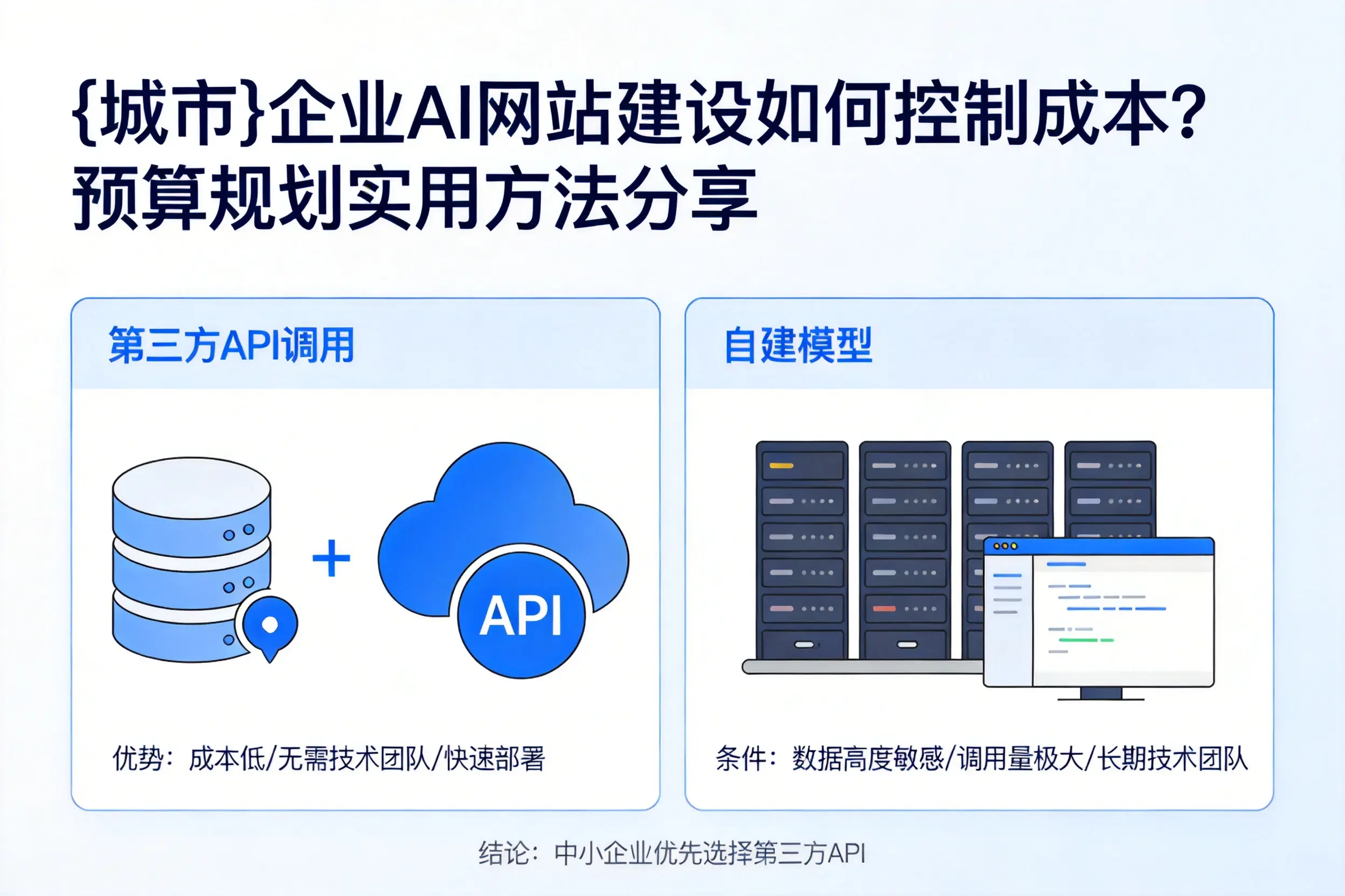 牡丹江企业AI网站建设如何控制成本？预算规划实用方法分享