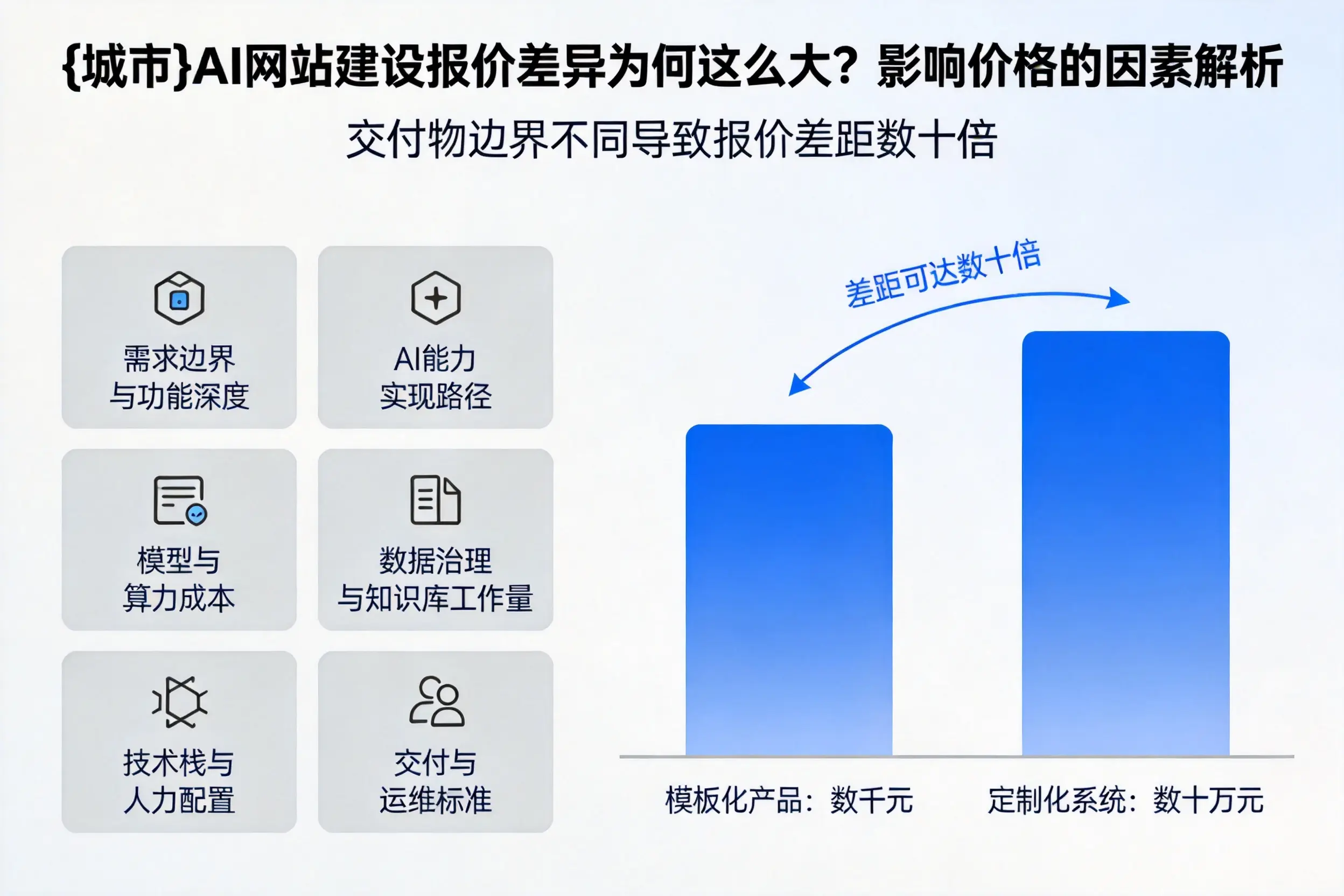 牡丹江AI网站建设报价差异为何这么大?影响价格的因素解析