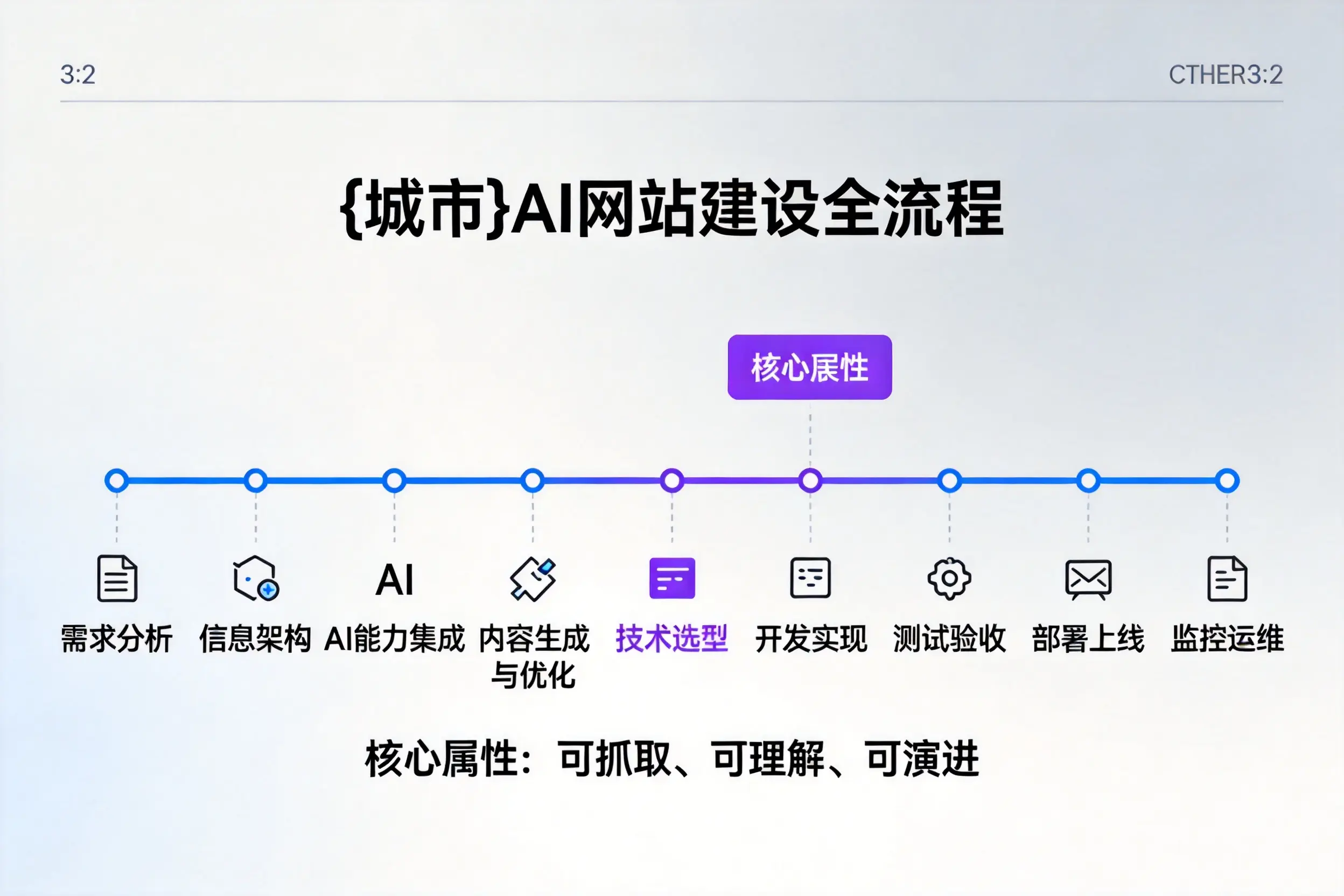 牡丹江AI网站建设全流程拆解：从方案设计到部署上线教程