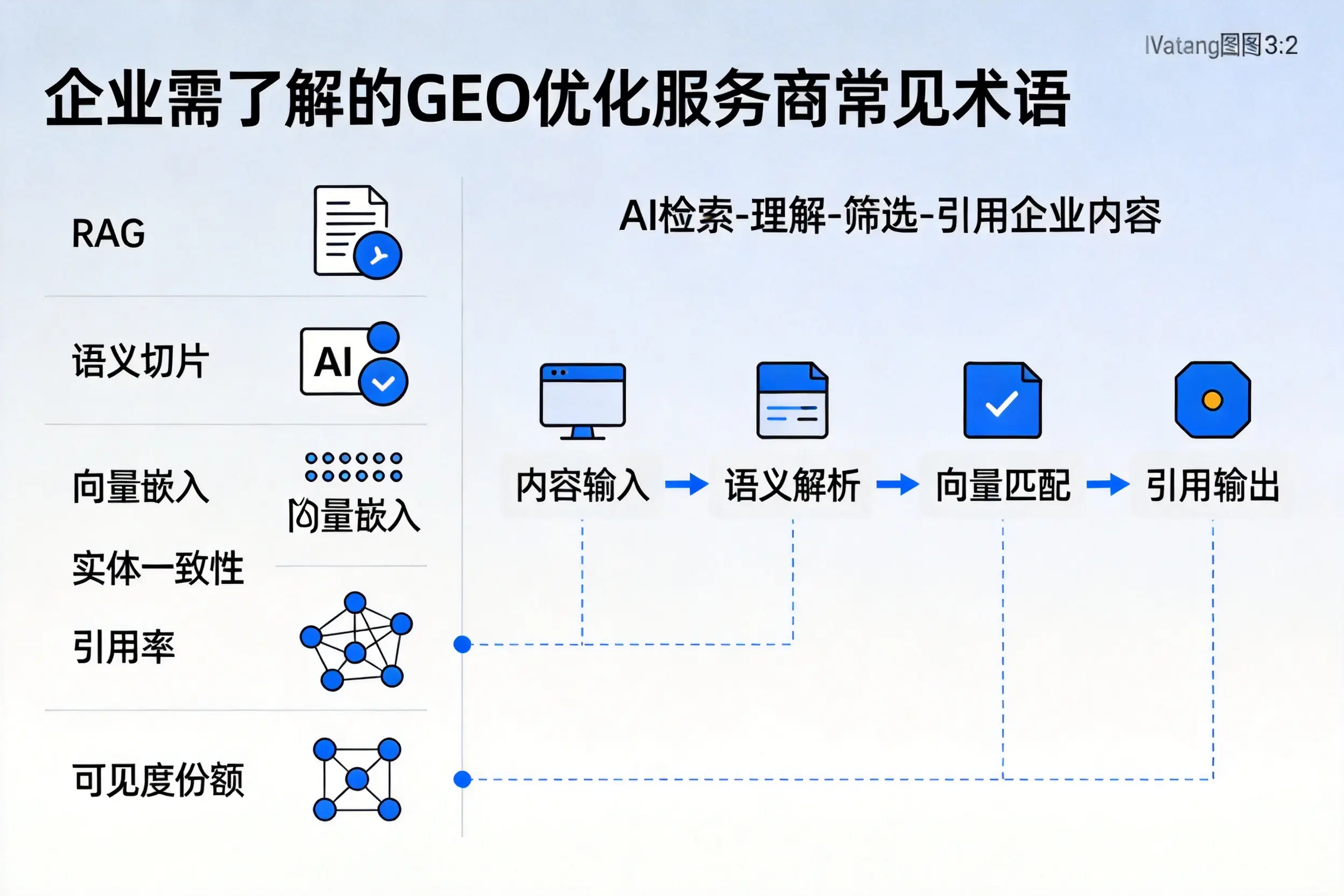 牡丹江企业需了解的GEO优化服务商常见术语
