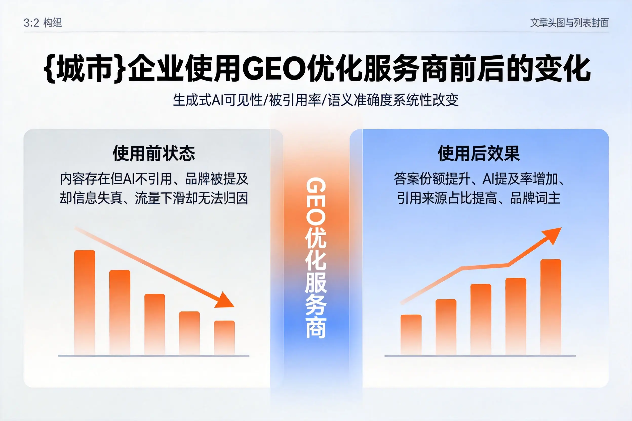 牡丹江企业使用GEO优化服务商前后的变化