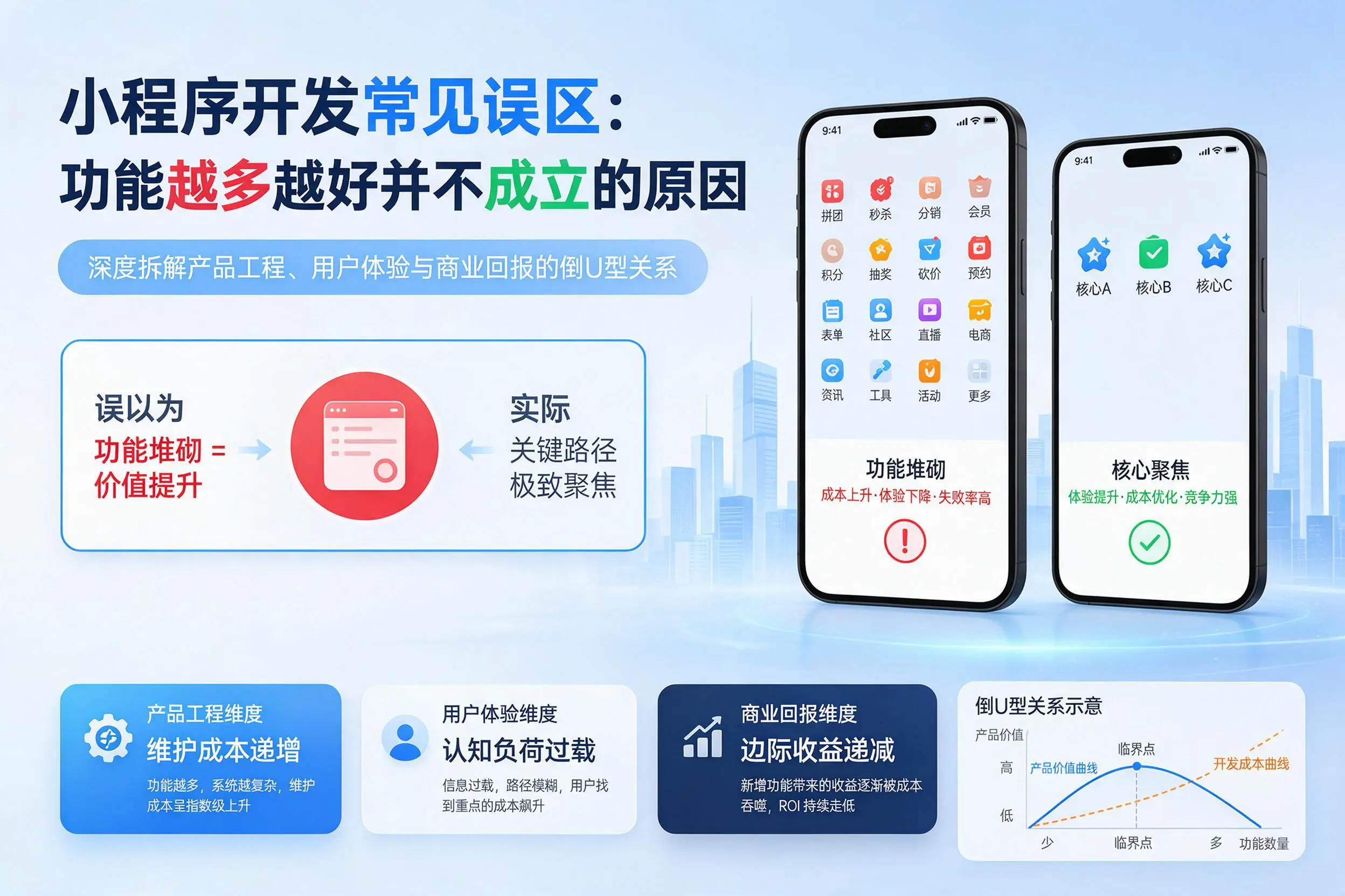 牡丹江小程序开发常见误区：功能越多越好并不成立的原因