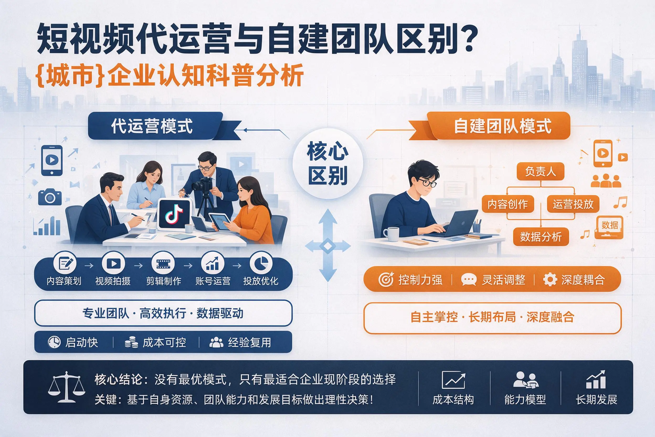 短视频代运营与自建团队区别?牡丹江企业认知科普分析