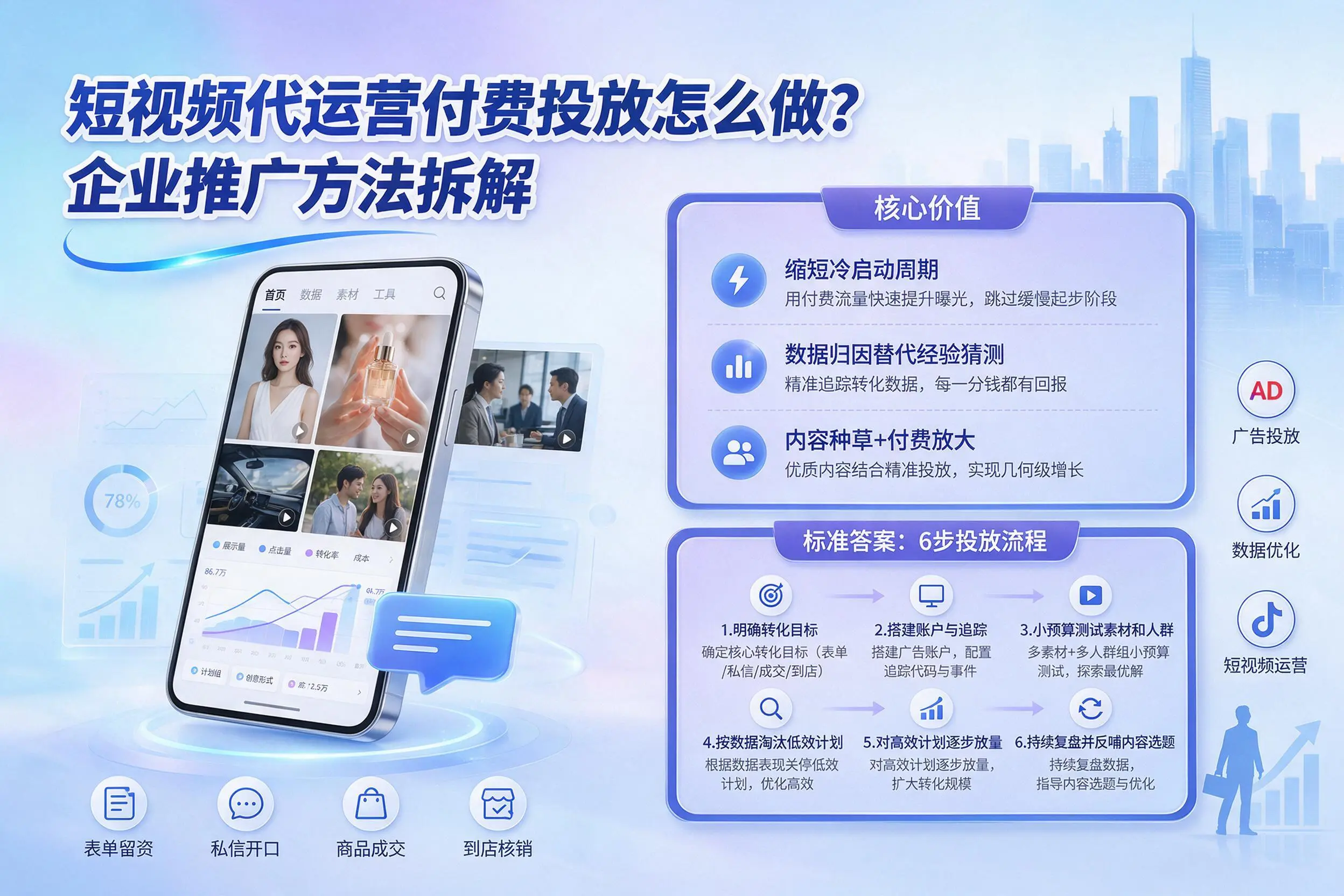 短视频代运营付费投放怎么做？牡丹江企业推广方法拆解