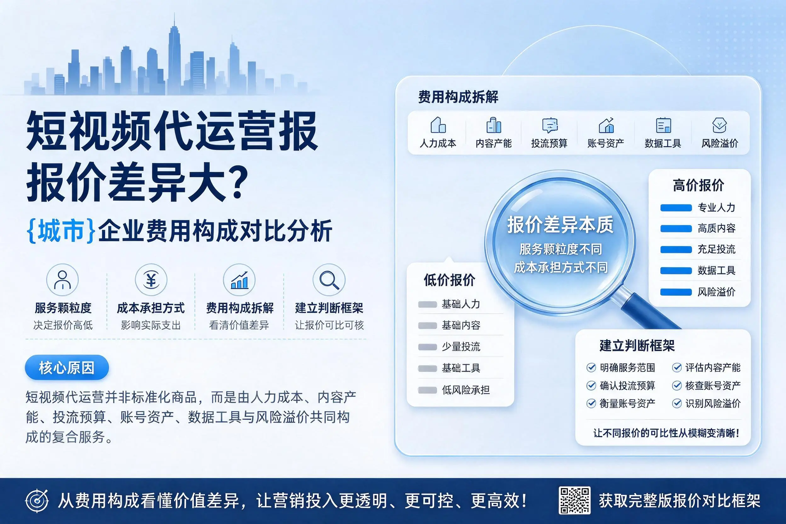 短视频代运营报价差异大?牡丹江企业费用构成对比分析