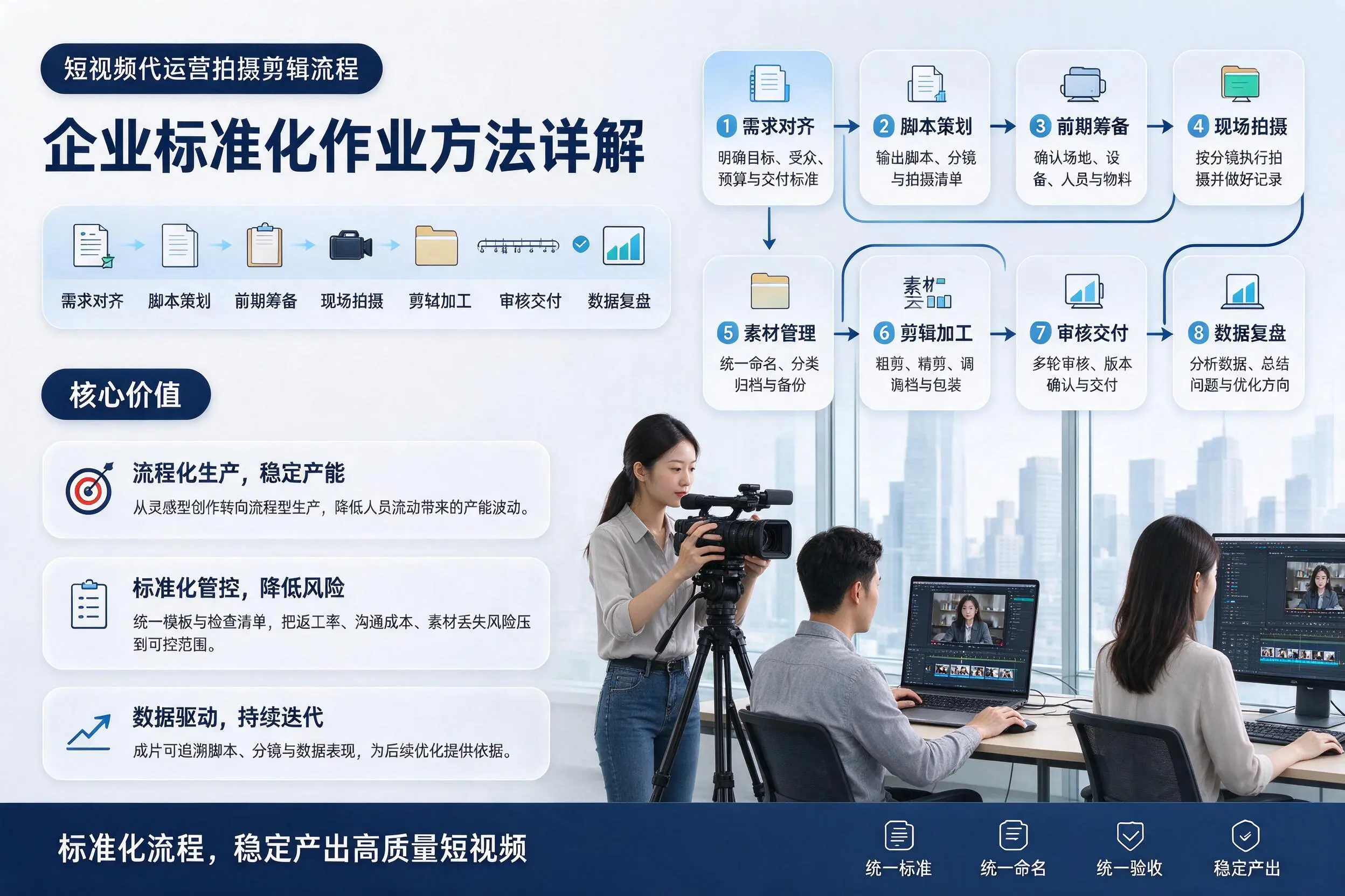 短视频代运营拍摄剪辑流程：牡丹江企业标准化作业方法详解