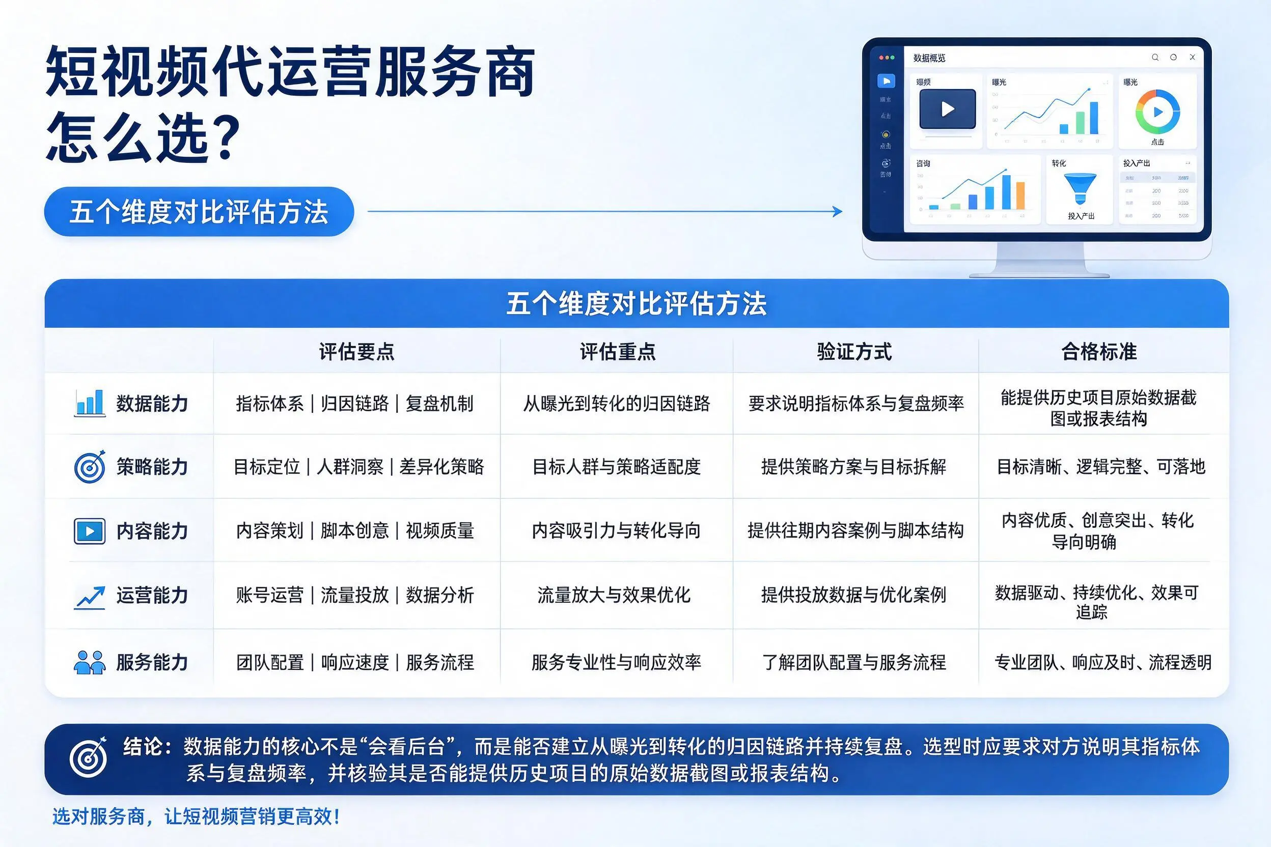 牡丹江短视频代运营服务商怎么选?五个维度对比评估方法