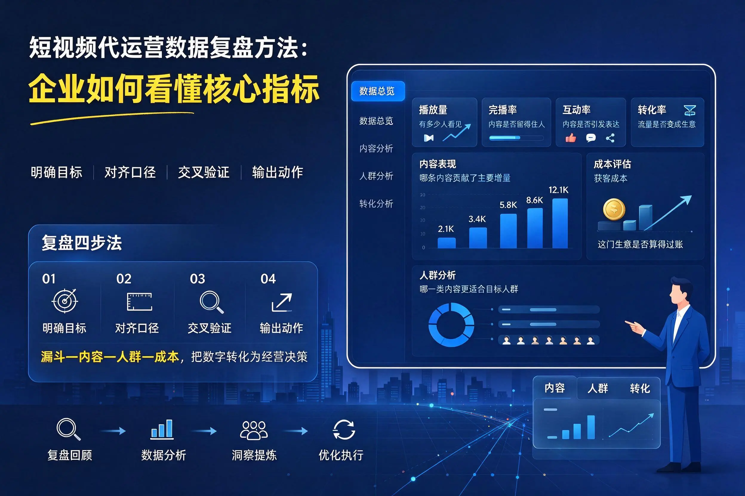 短视频代运营数据复盘方法：牡丹江企业如何看懂核心指标