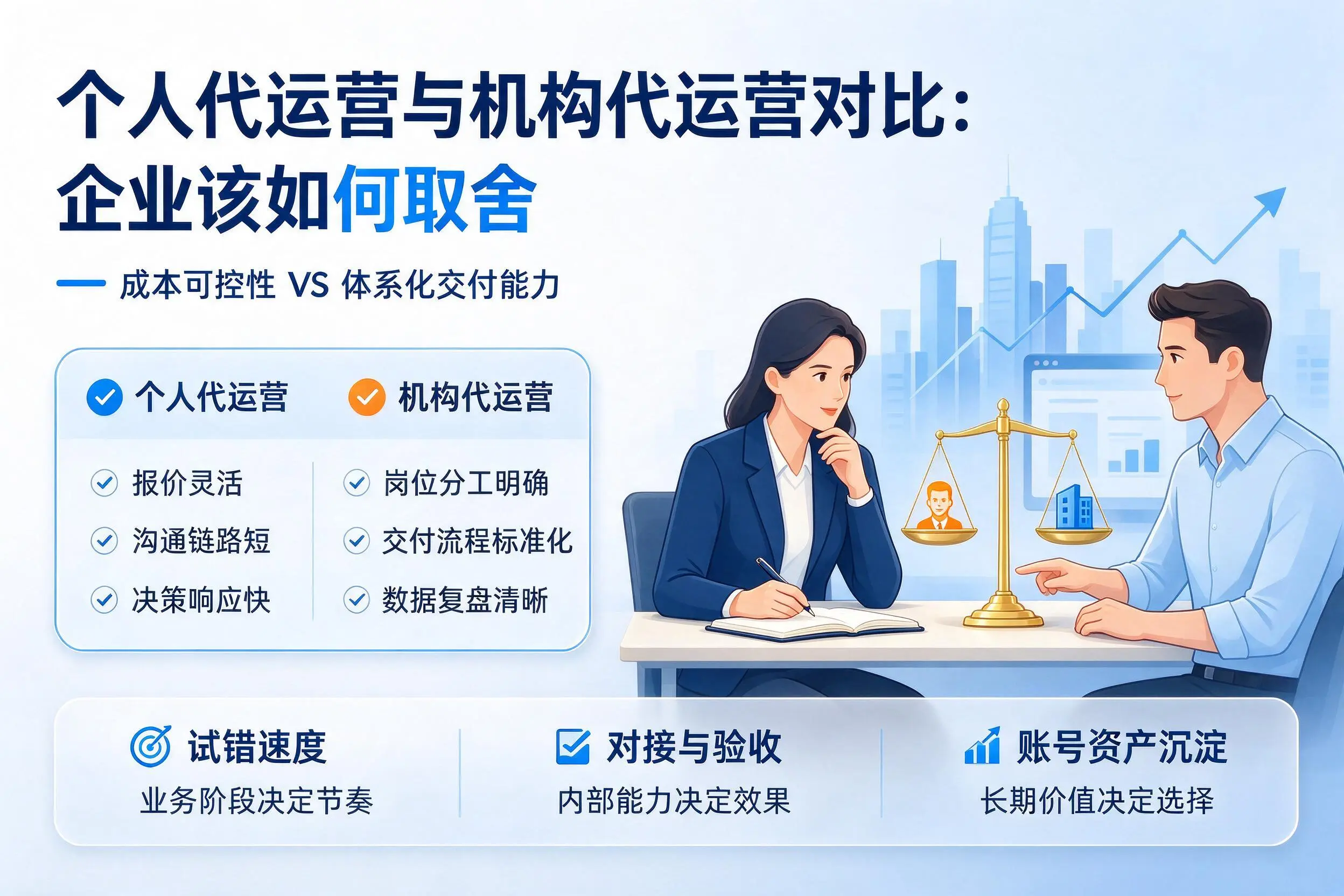 个人代运营与机构代运营对比:牡丹江企业该如何取舍
