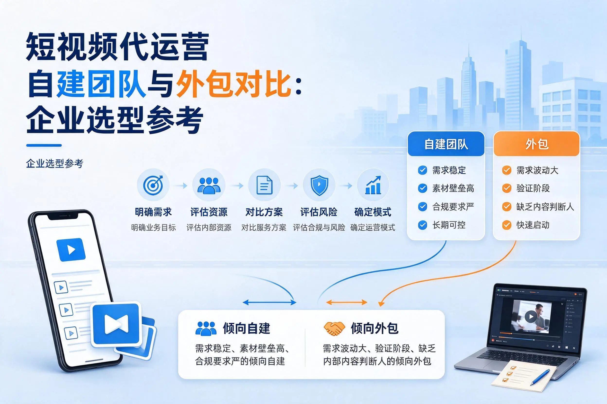 短视频代运营自建团队与外包对比：牡丹江企业选型参考