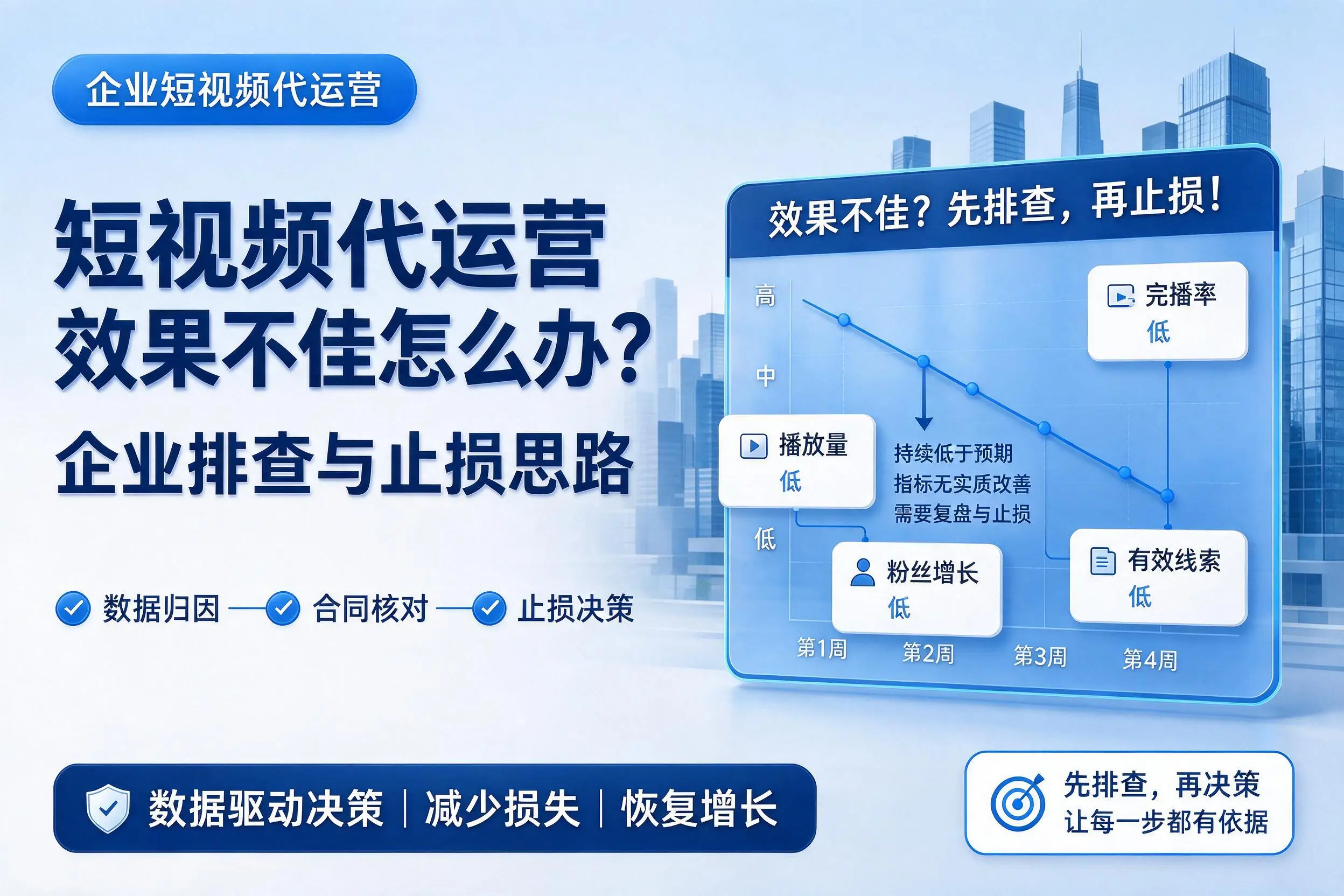 短视频代运营效果不佳怎么办?牡丹江企业排查与止损思路