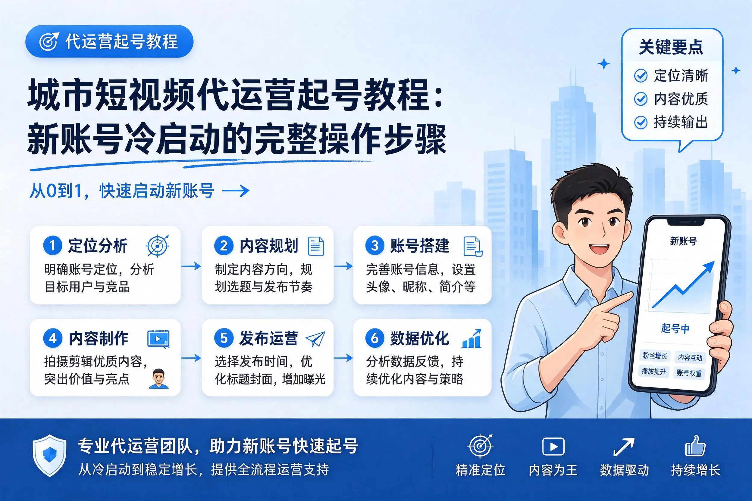 牡丹江短视频代运营起号教程:新账号冷启动的完整操作步骤