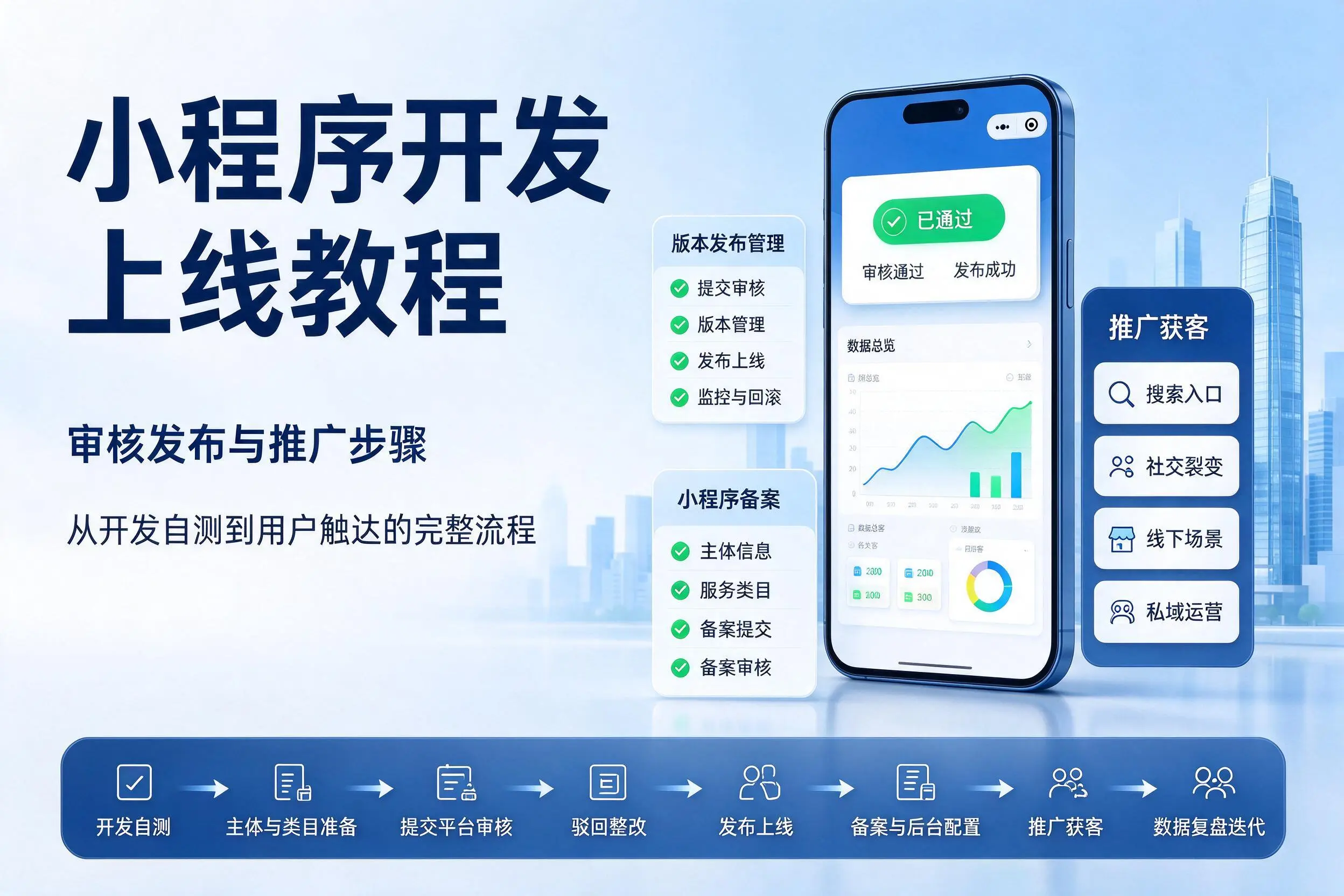 牡丹江小程序开发上线教程：审核发布与推广步骤