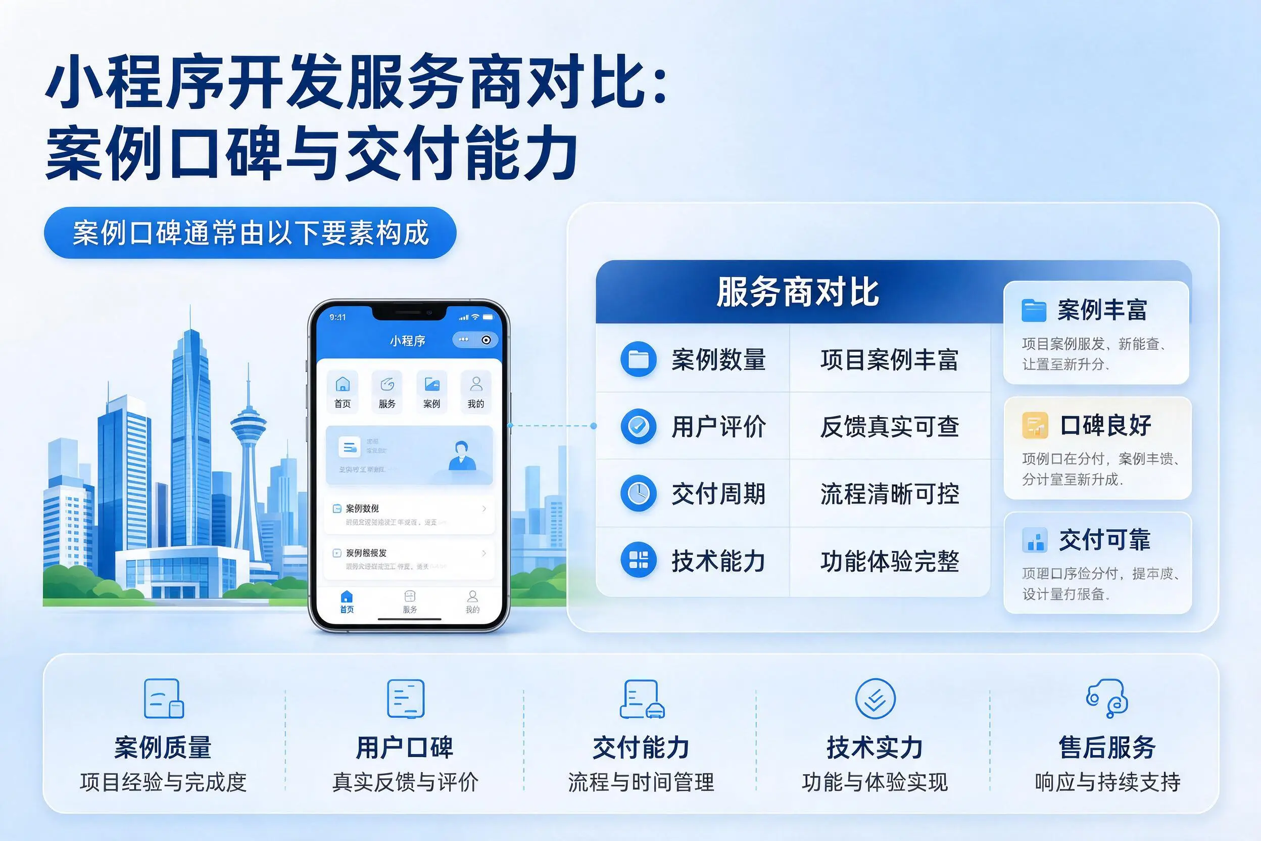 牡丹江小程序开发服务商对比：案例口碑与交付能力