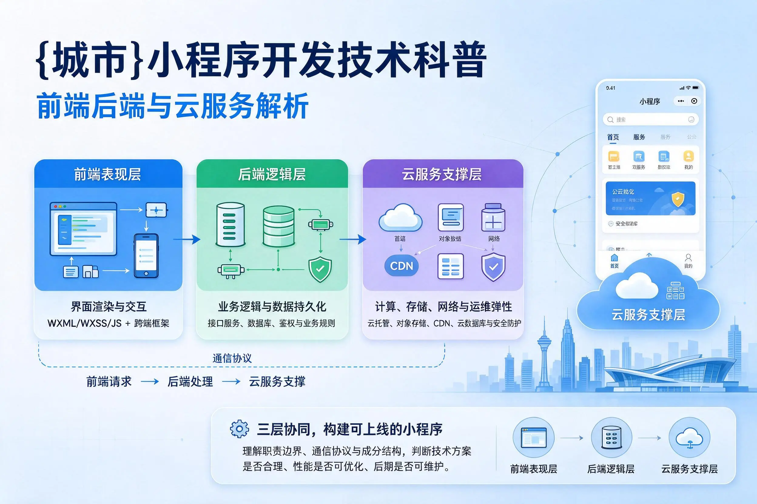 牡丹江小程序开发技术科普:前端后端与云服务解析