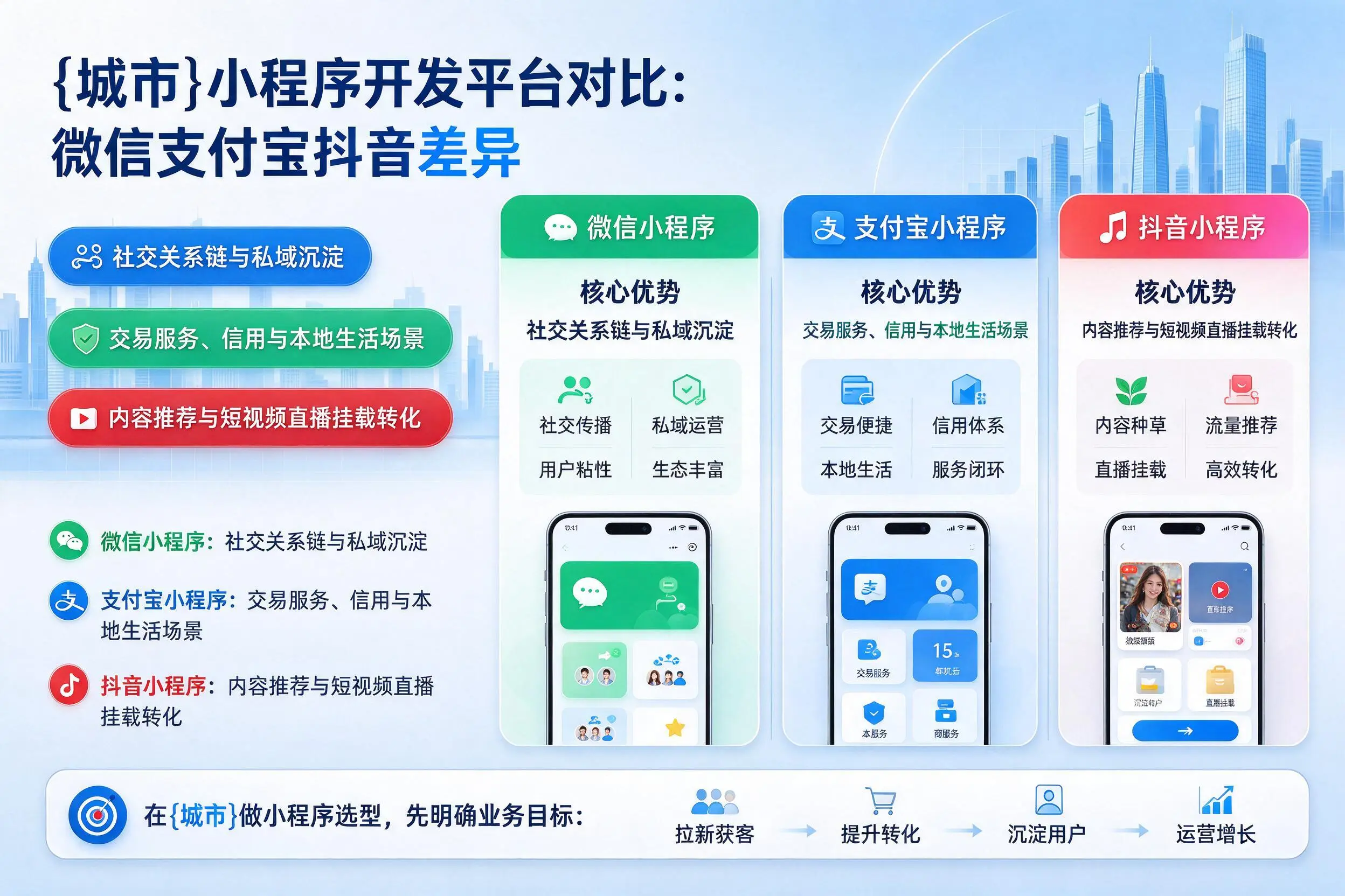 牡丹江小程序开发平台对比：微信支付宝抖音差异