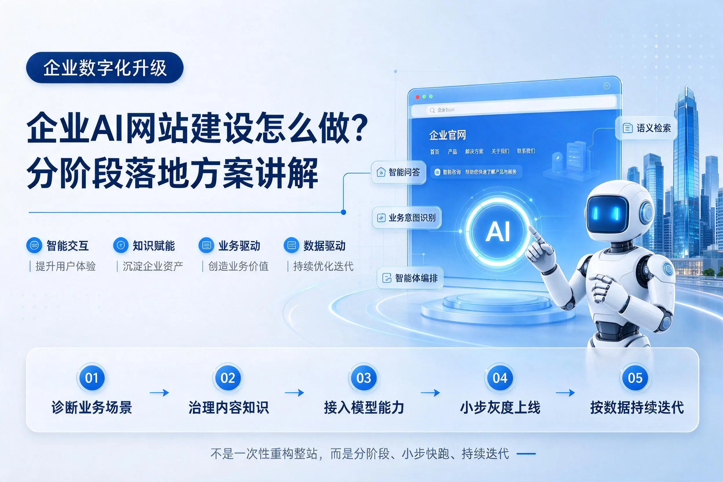 牡丹江企业AI网站建设怎么做?分阶段落地方案讲解