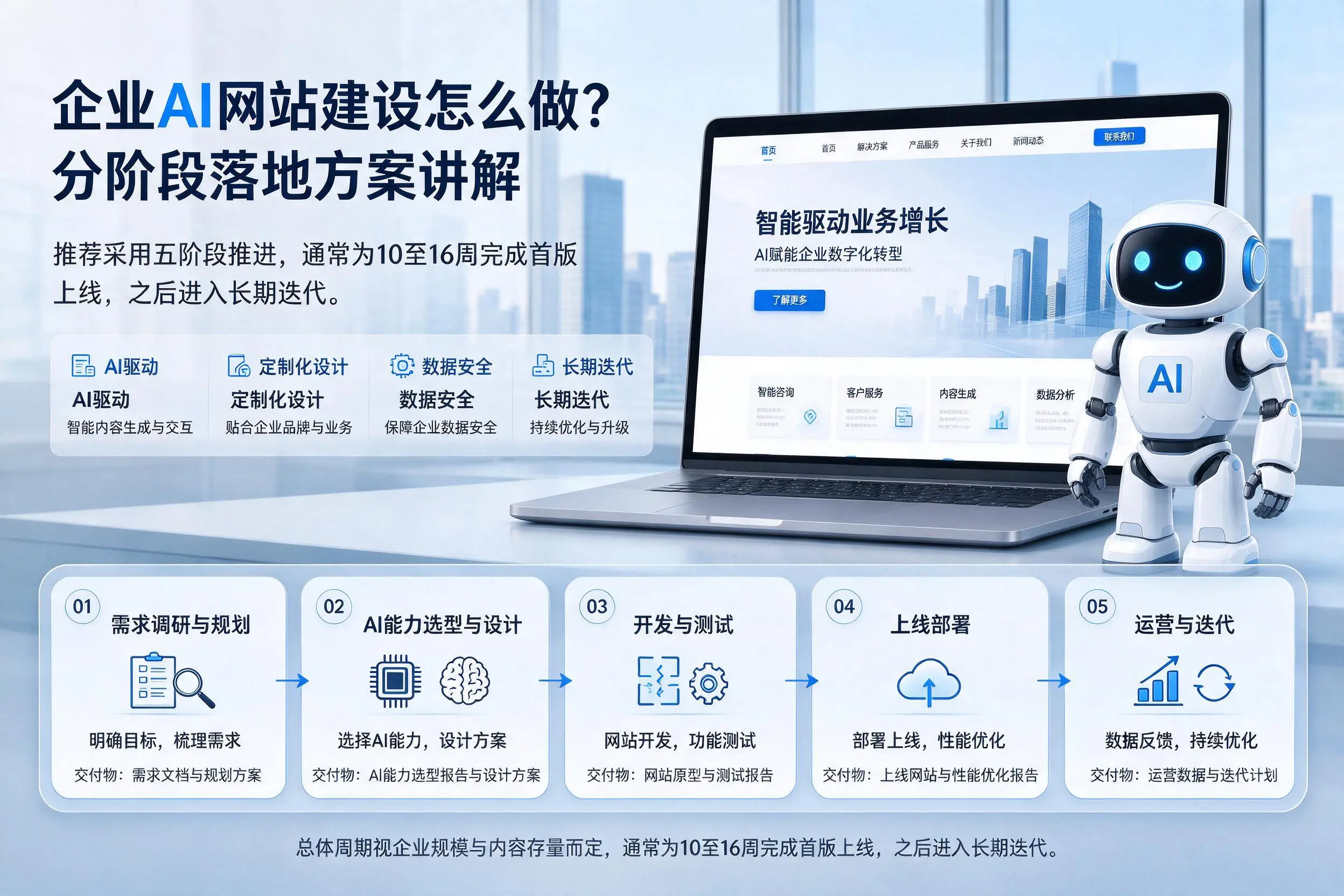 牡丹江企业AI网站建设怎么做?分阶段落地方案讲解