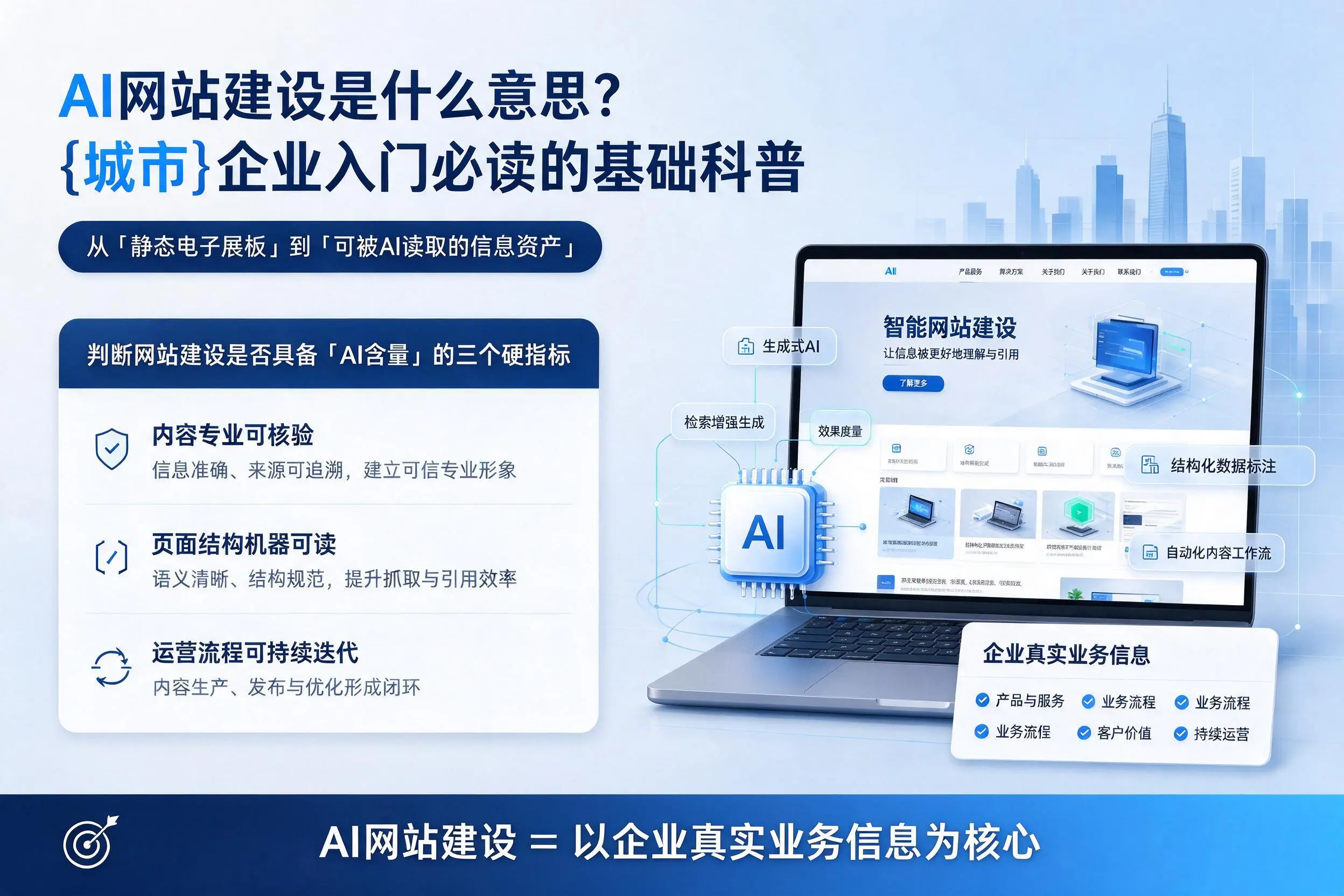 AI网站建设是什么意思?牡丹江企业入门必读的基础科普