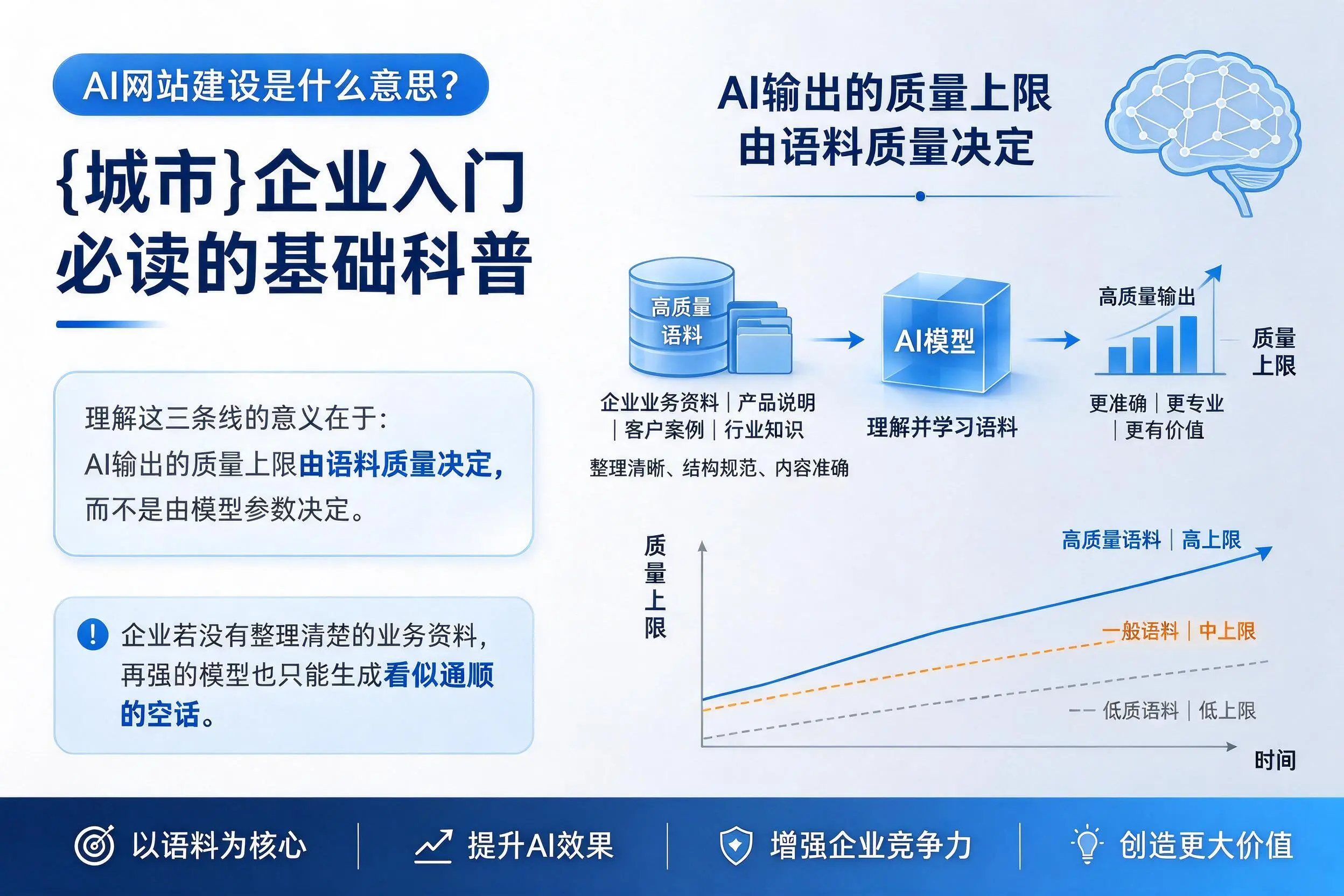 AI网站建设是什么意思?牡丹江企业入门必读的基础科普