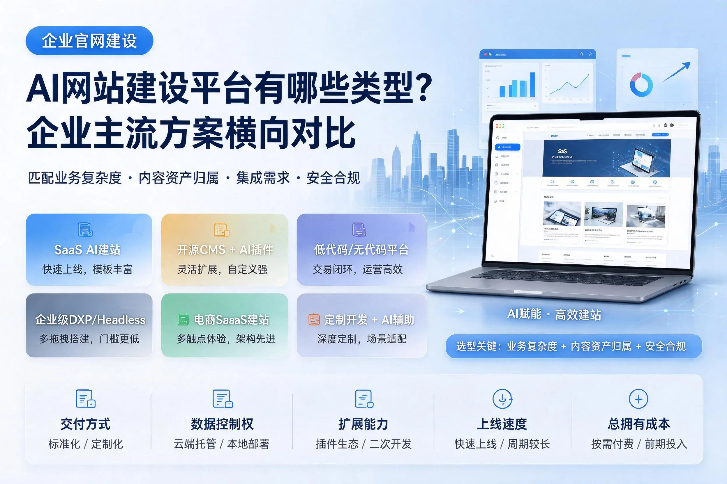 AI网站建设平台有哪些类型?牡丹江企业主流方案横向对比