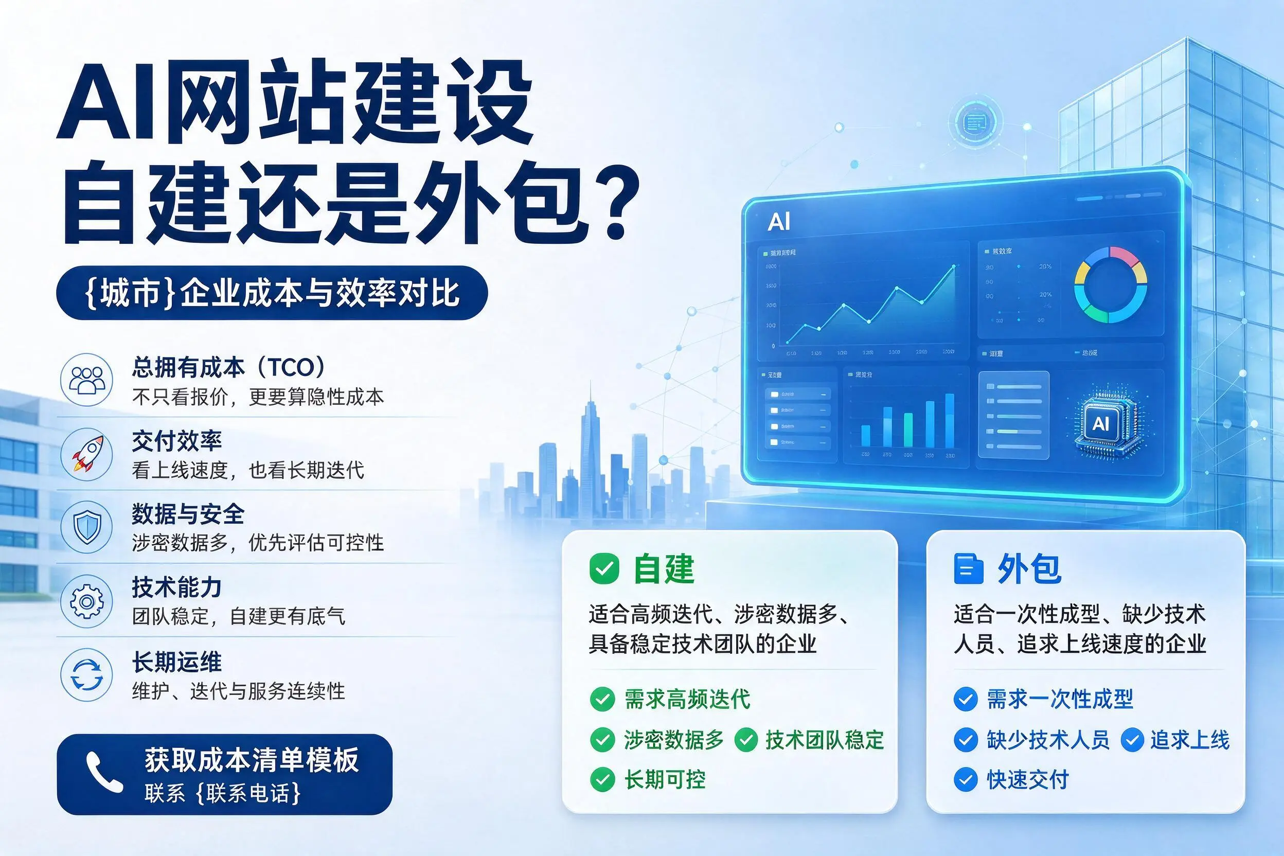 AI网站建设自建还是外包?牡丹江企业成本与效率对比