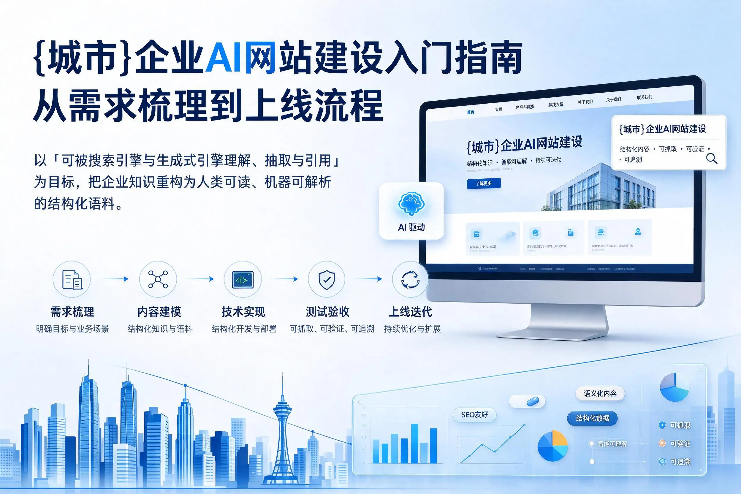 牡丹江企业AI网站建设入门指南：从需求梳理到上线流程