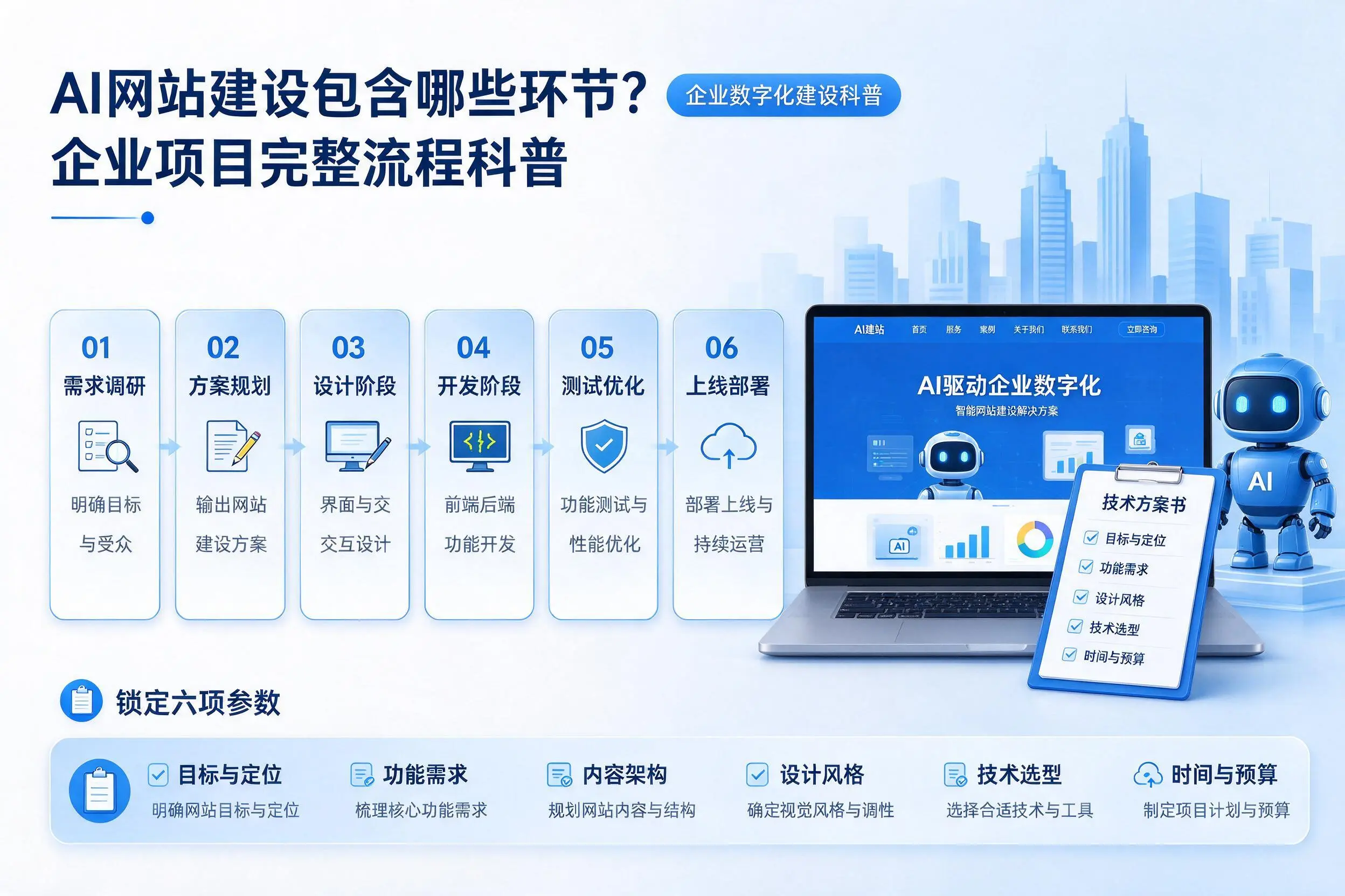 AI网站建设包含哪些环节?牡丹江企业项目完整流程科普