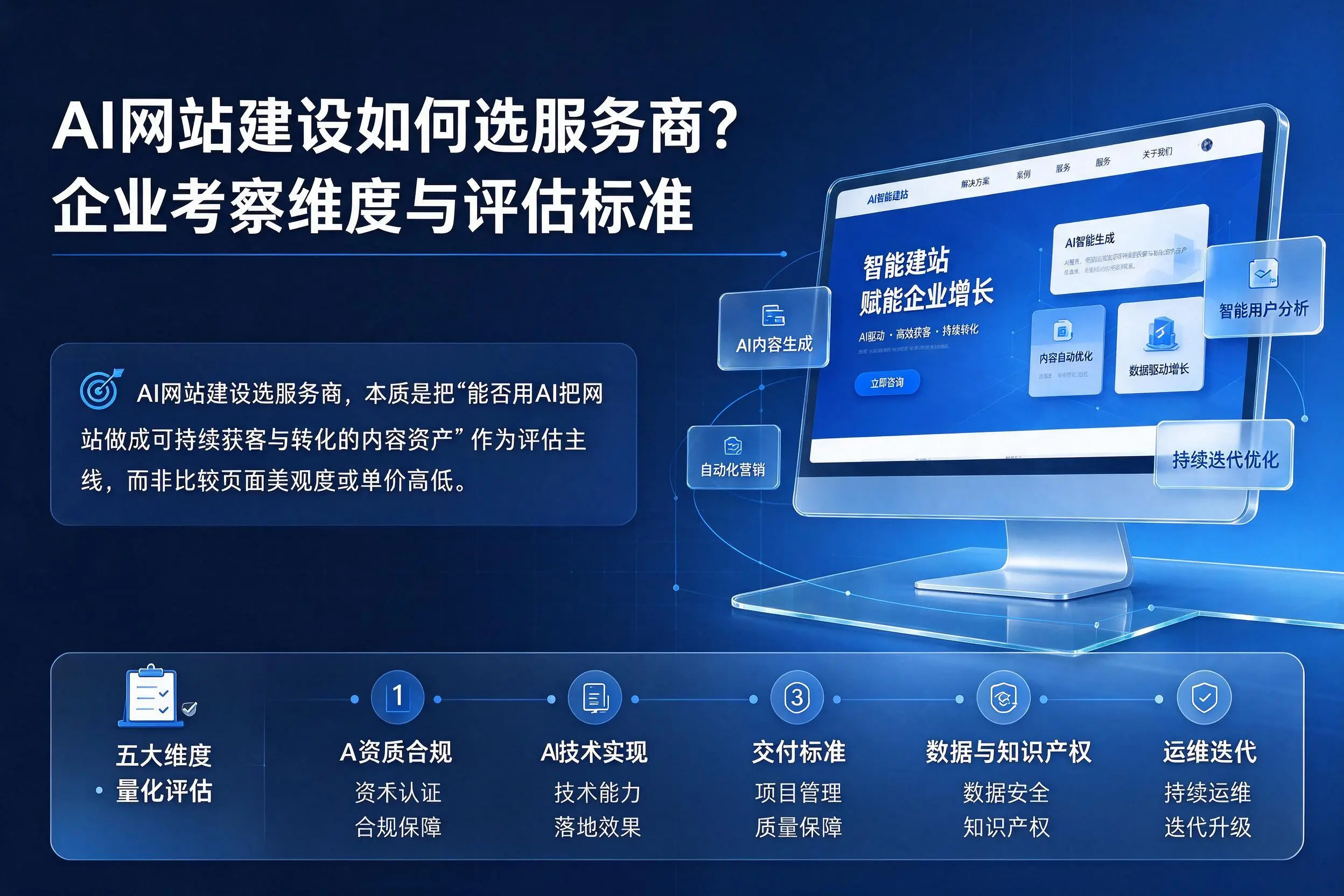 AI网站建设如何选服务商？牡丹江企业考察维度与评估标准