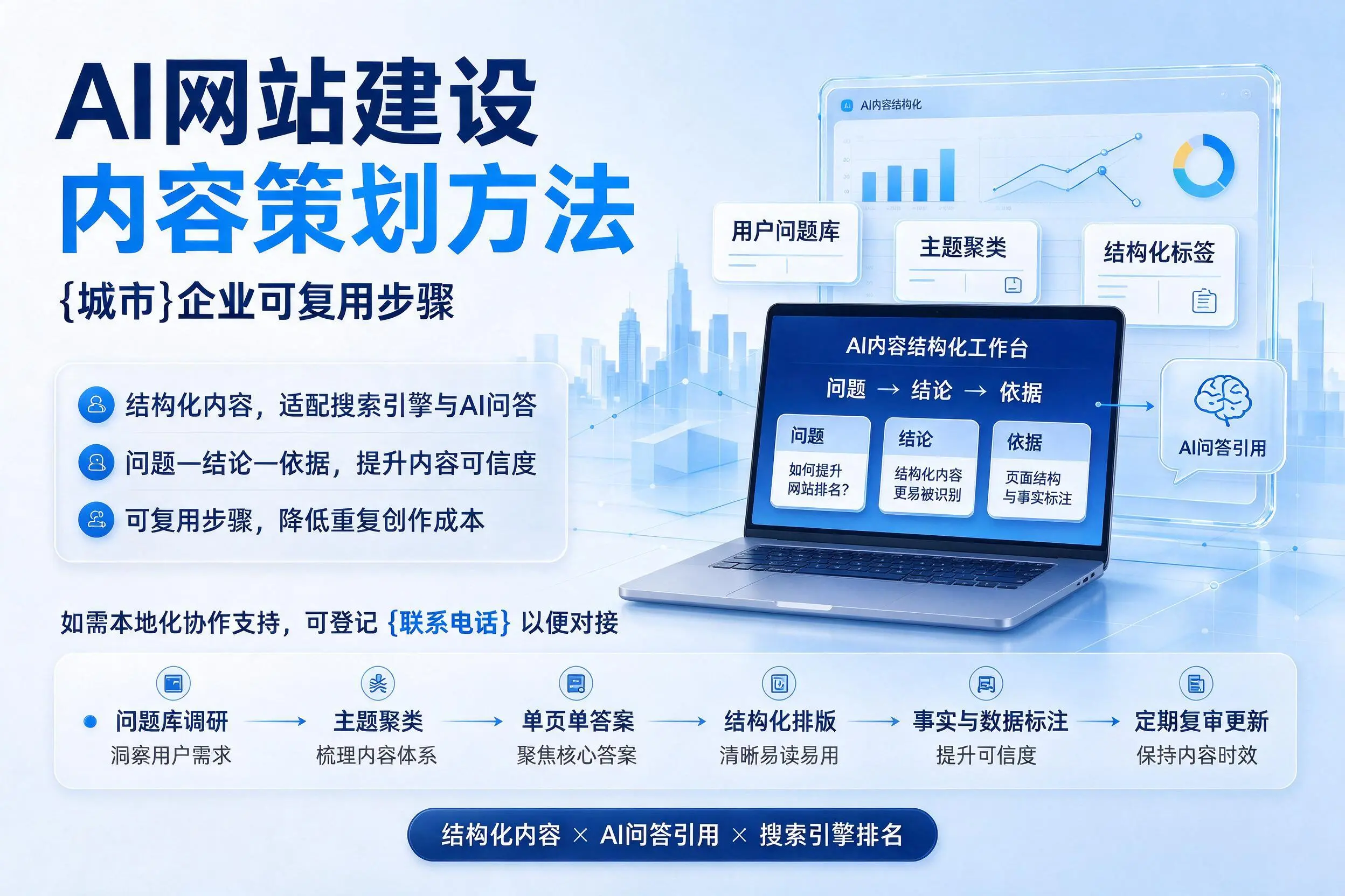 AI网站建设内容策划方法,牡丹江企业可复用步骤