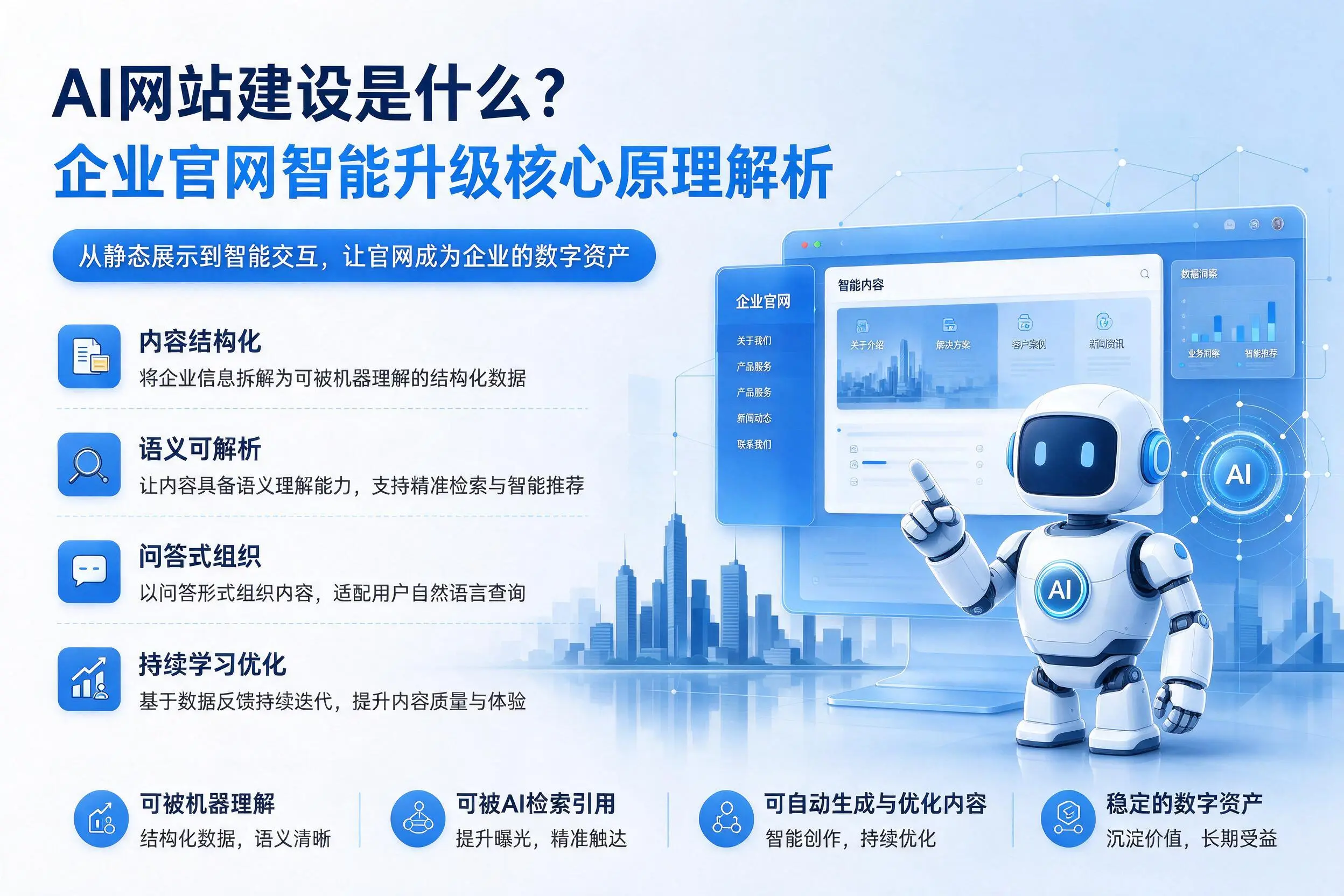 AI网站建设是什么？牡丹江企业官网智能升级核心原理解析