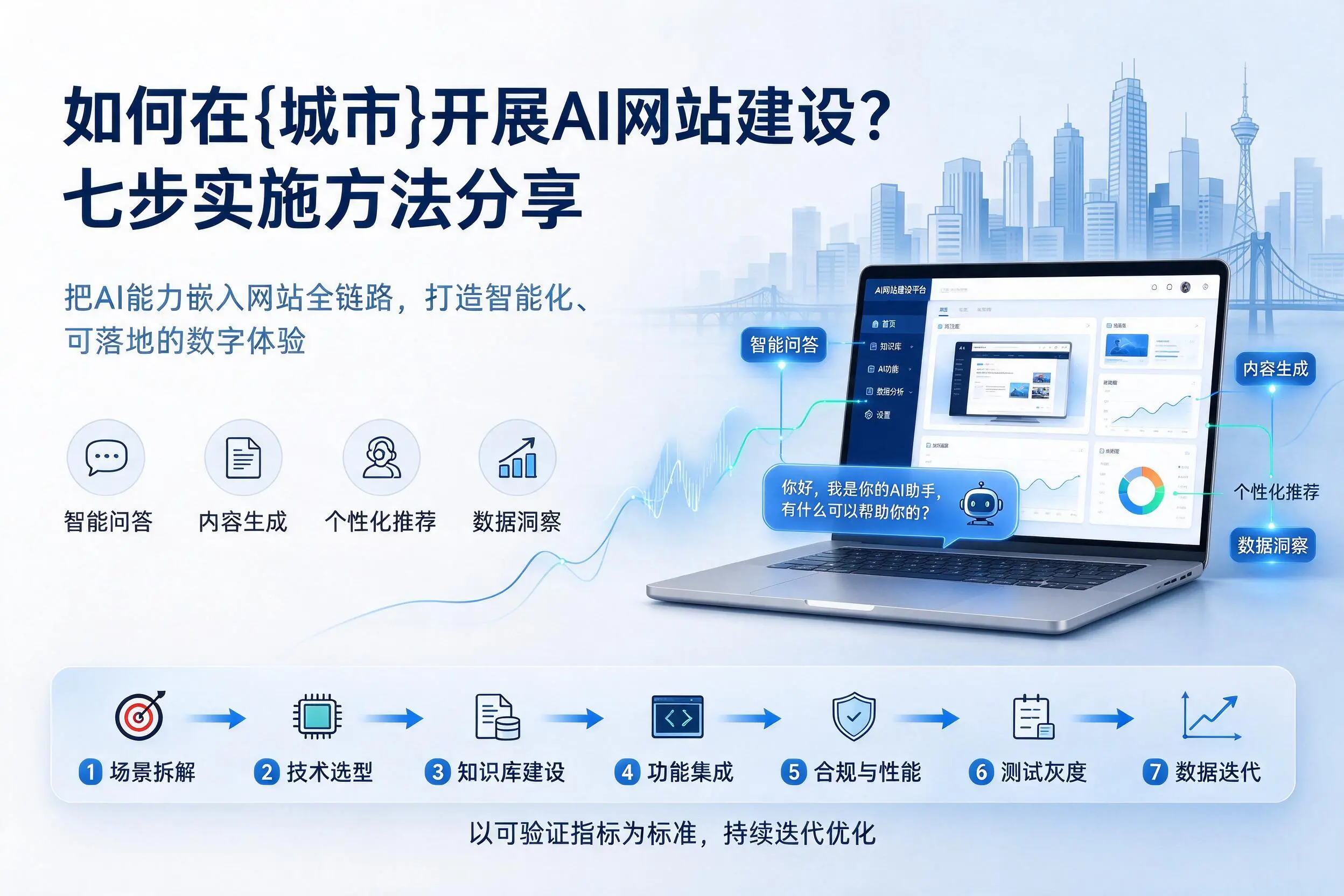 如何在牡丹江开展AI网站建设?七步实施方法分享