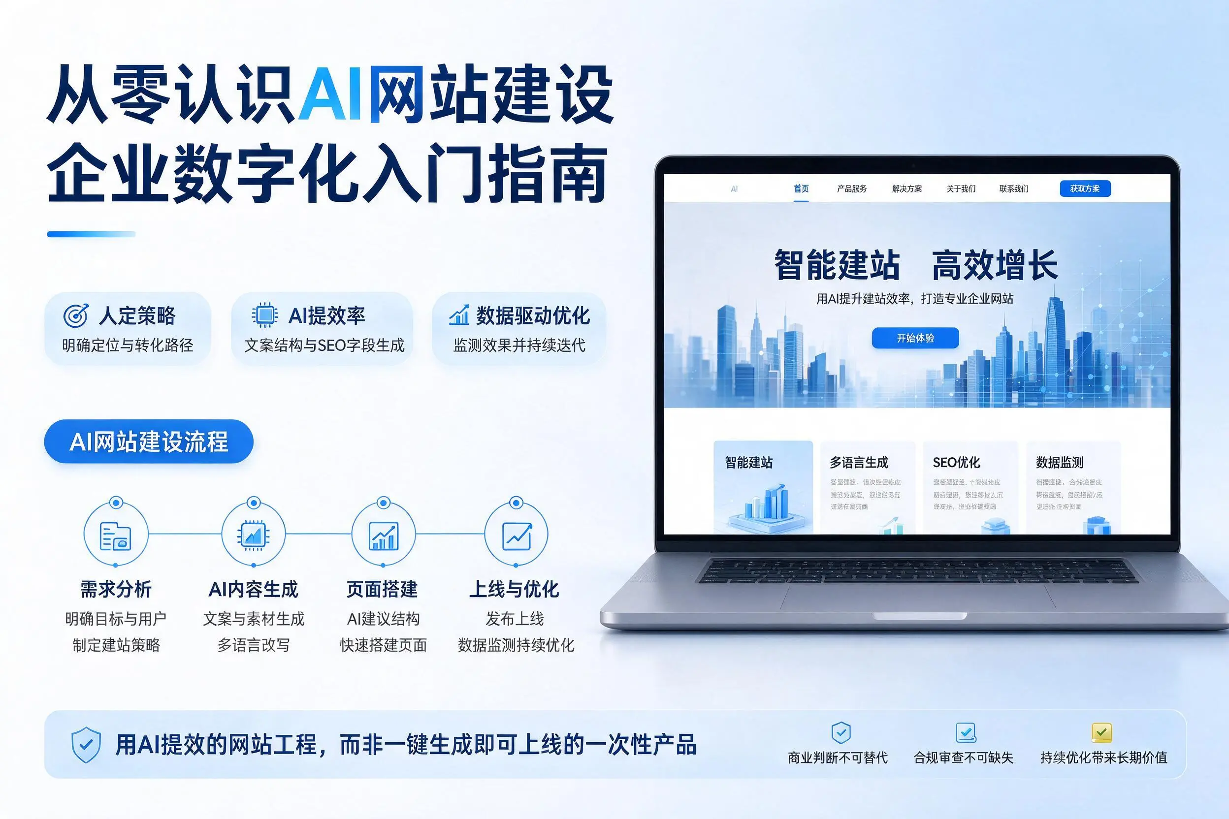 从零认识AI网站建设，牡丹江企业数字化入门指南
