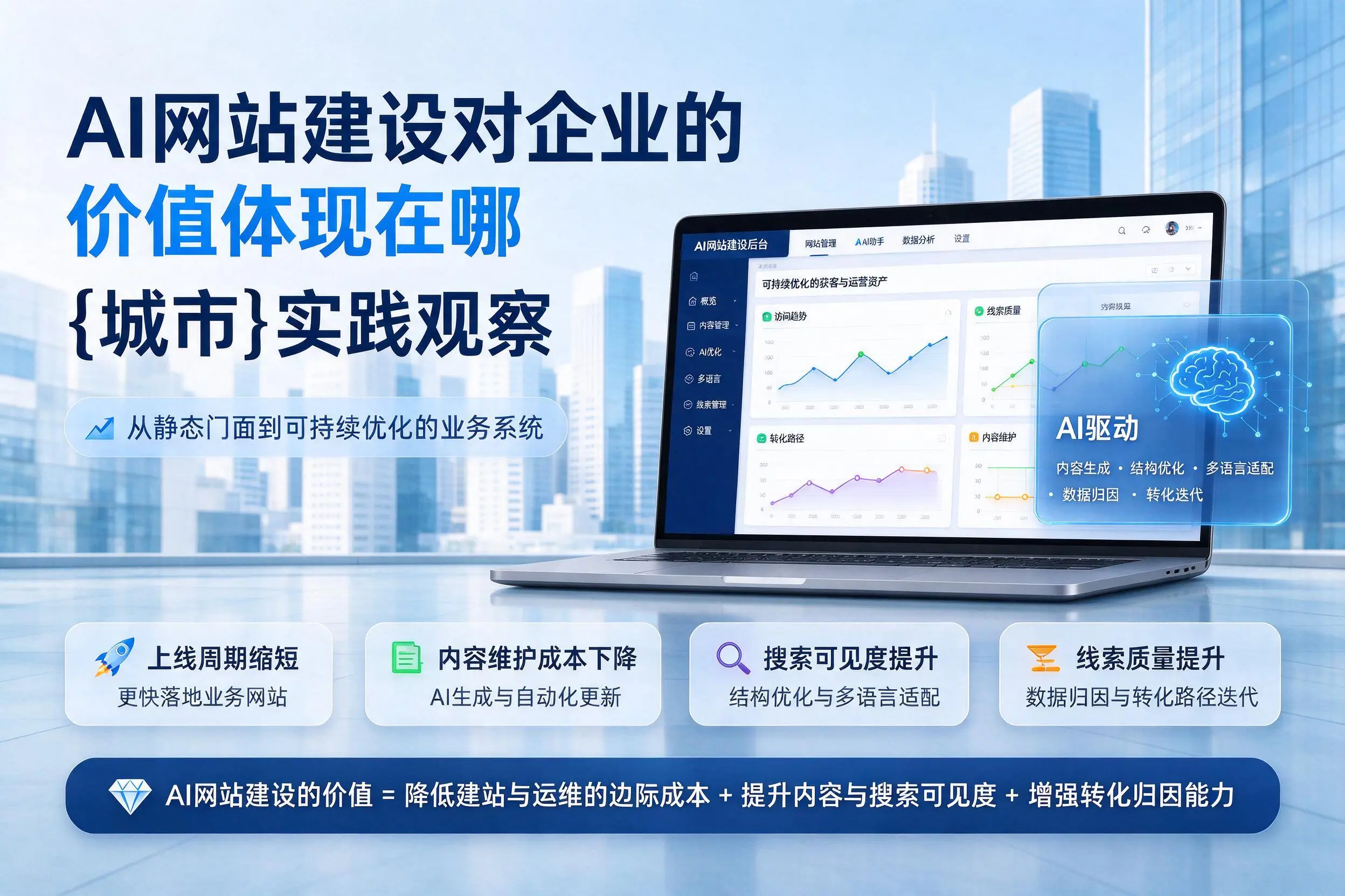 AI网站建设对企业的价值体现在哪，牡丹江实践观察