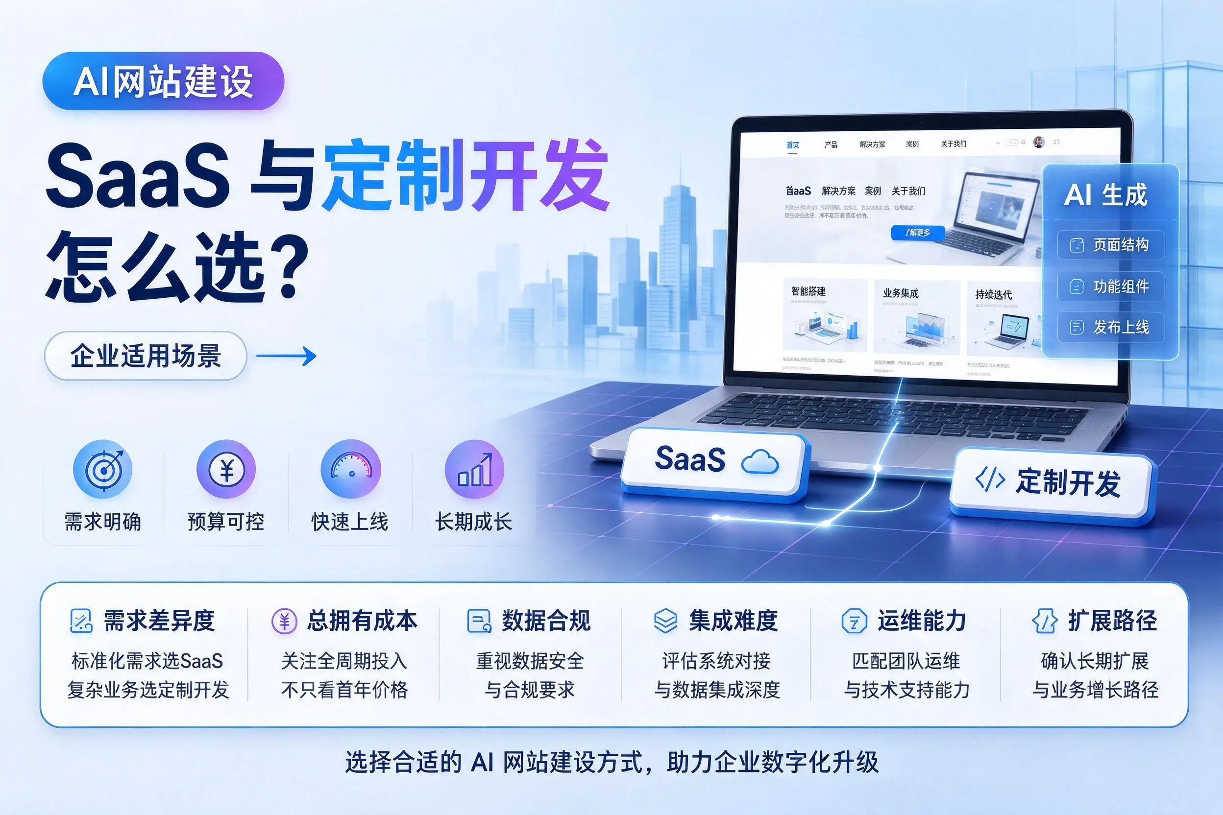 AI网站建设SaaS与定制开发怎么选?牡丹江企业适用场景