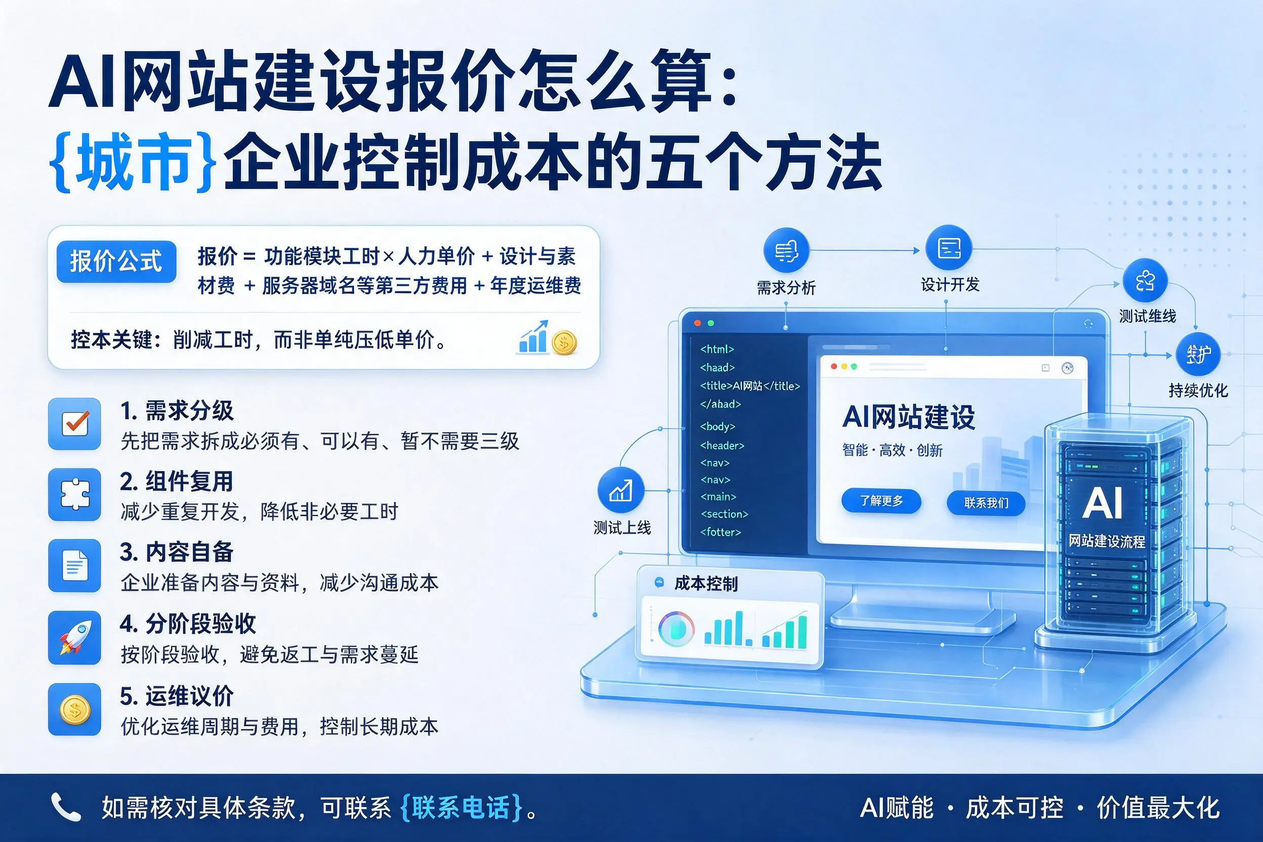 AI网站建设报价怎么算：牡丹江企业控制成本的五个方法