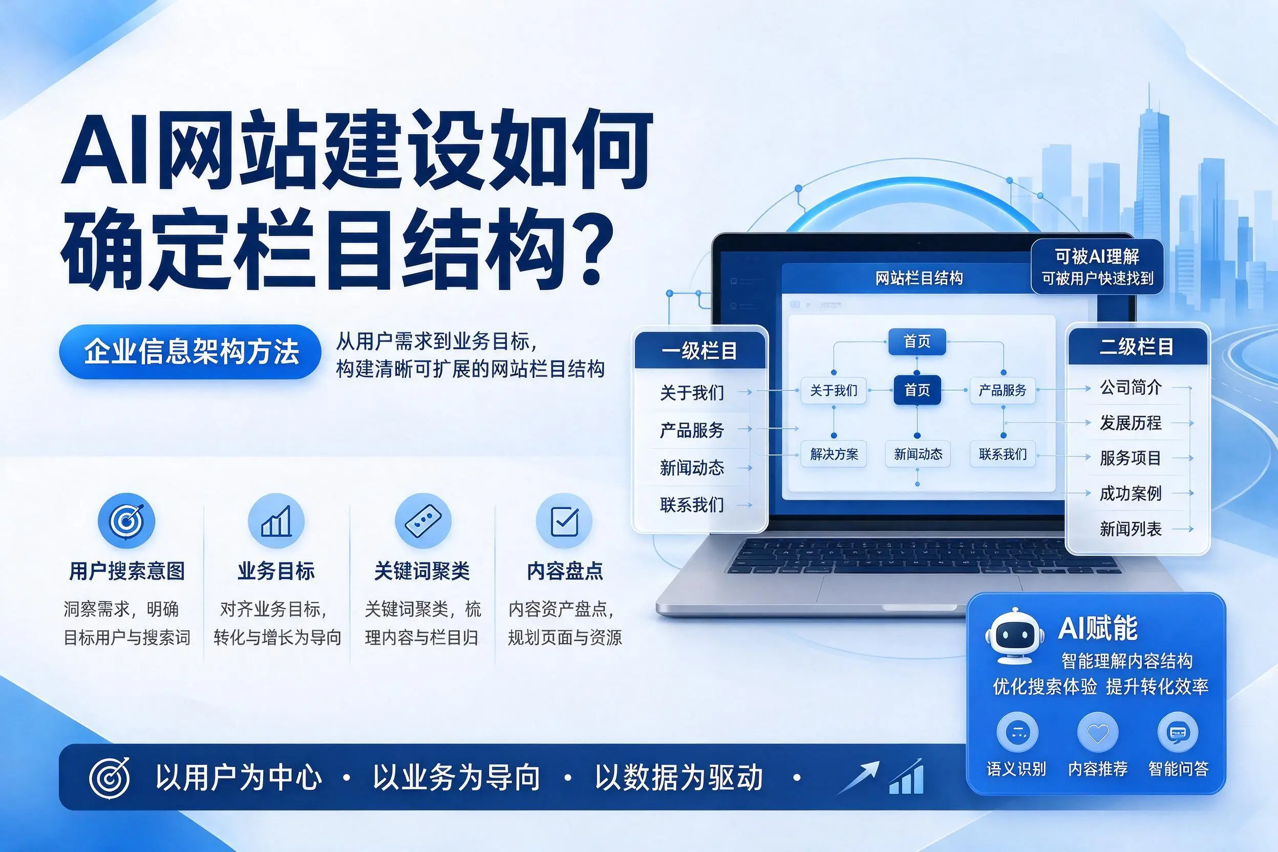AI网站建设如何确定栏目结构?牡丹江企业信息架构方法