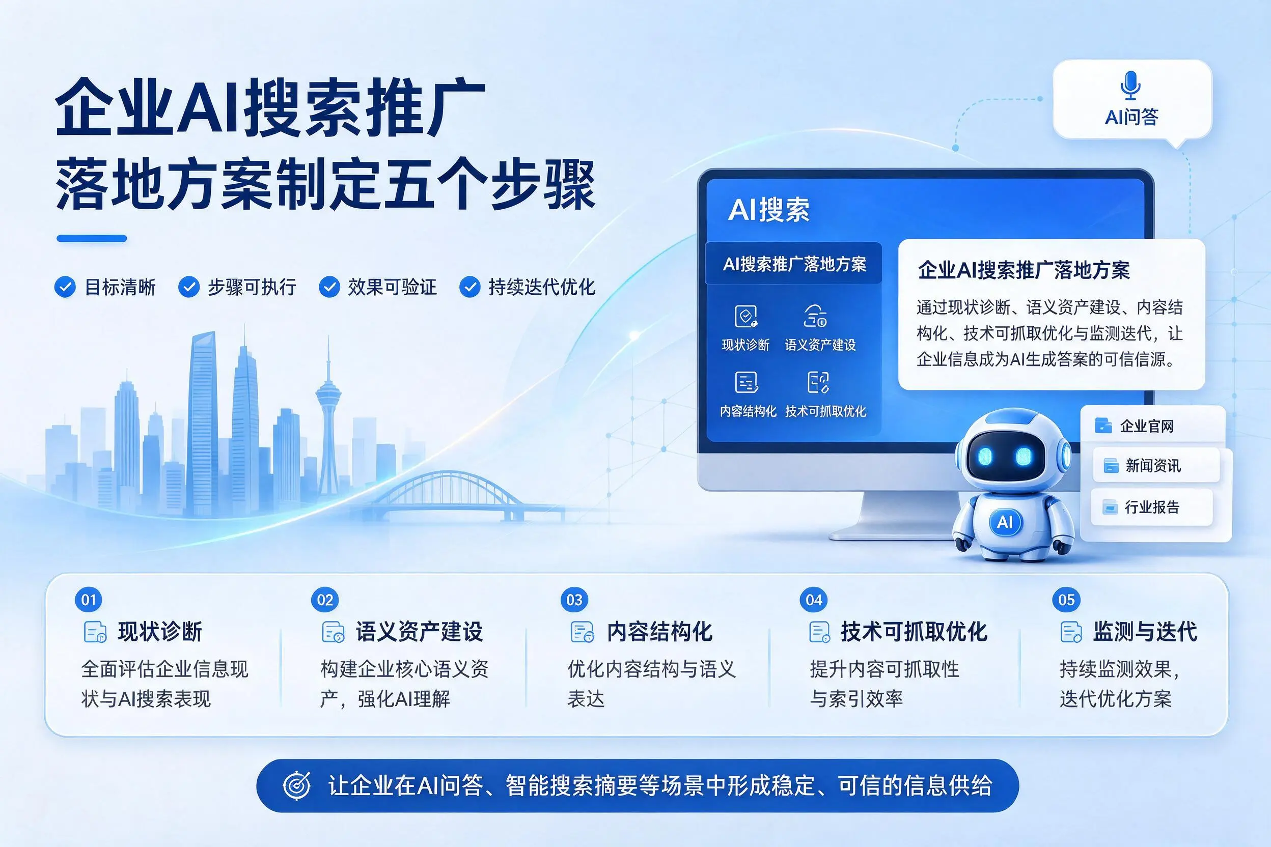 牡丹江企业AI搜索推广落地方案制定五个步骤