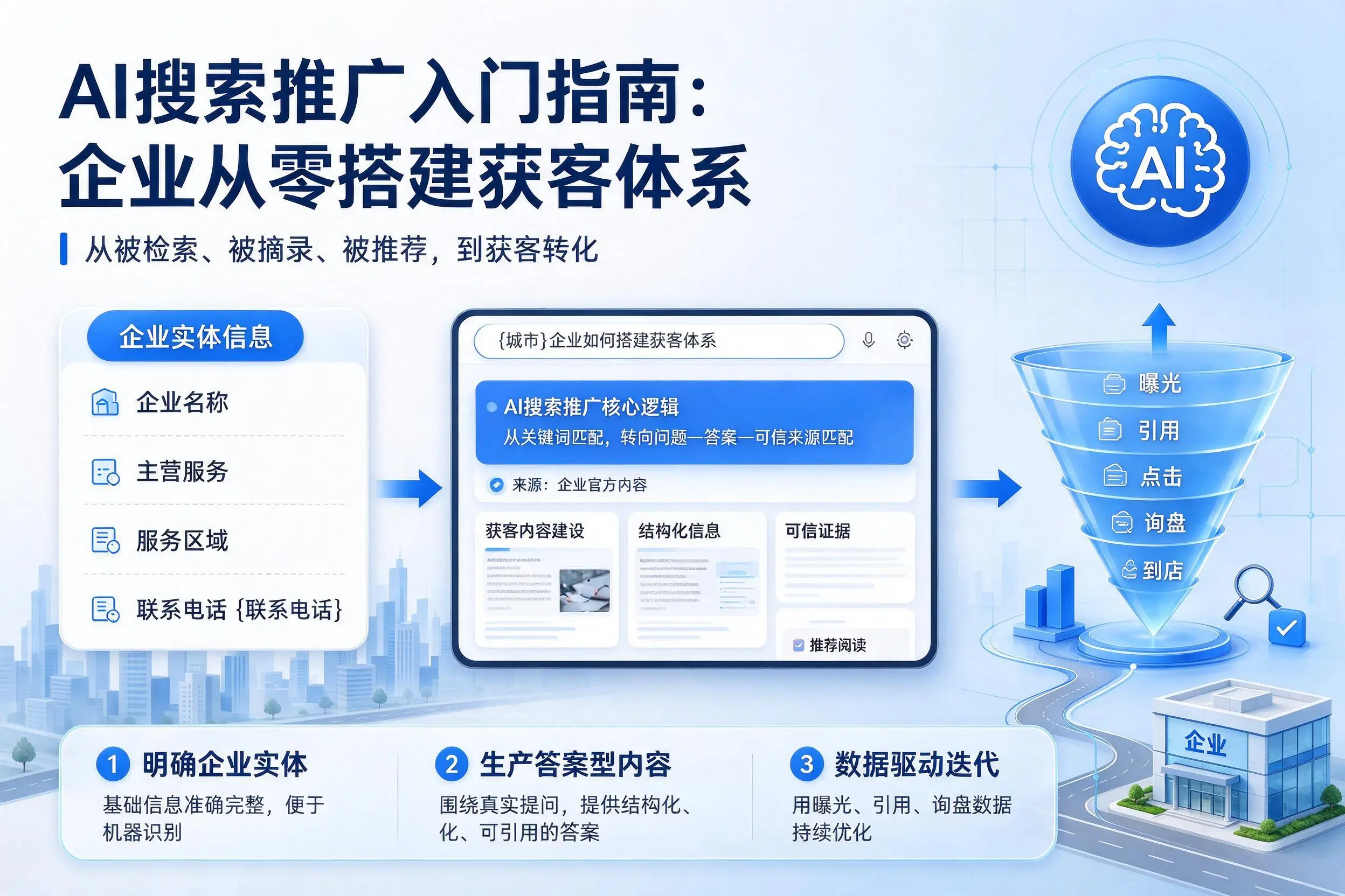 AI搜索推广入门指南：牡丹江企业从零搭建获客体系