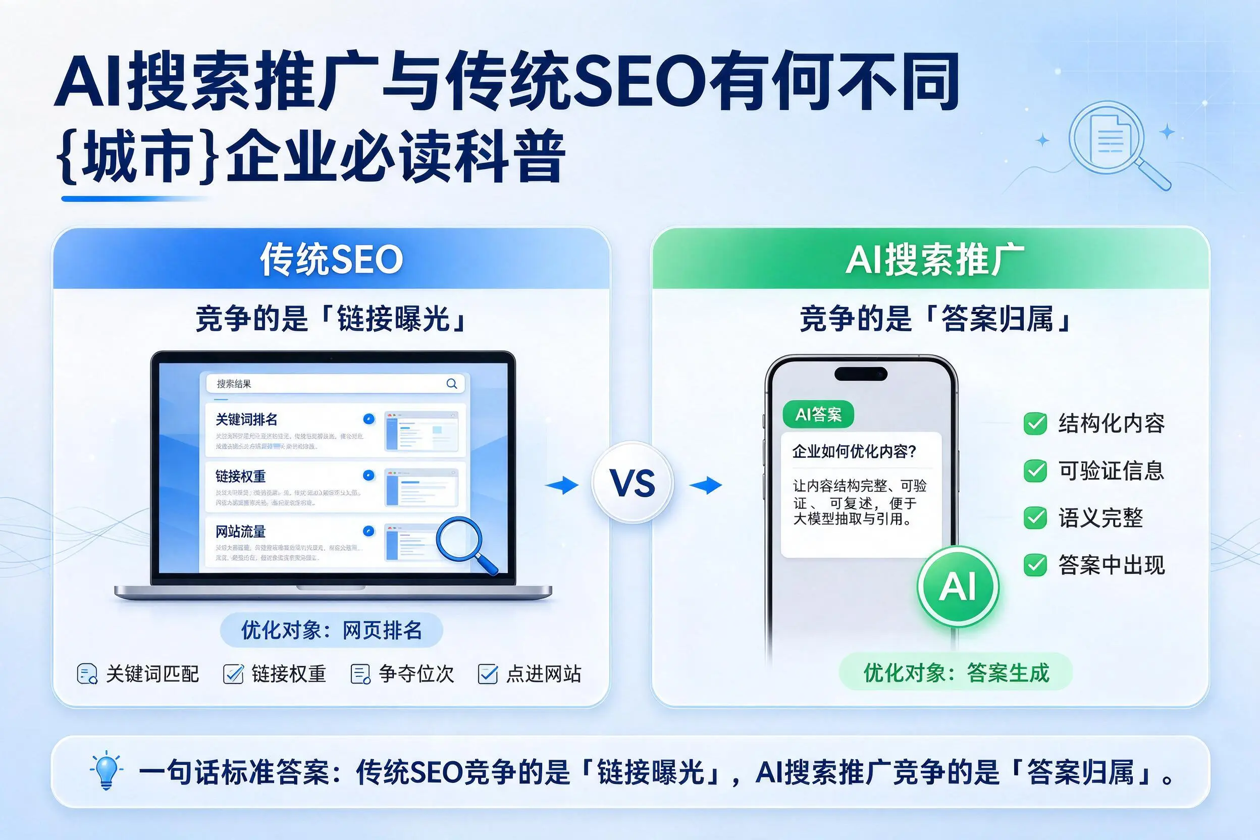 AI搜索推广与传统SEO有何不同，牡丹江企业必读科普