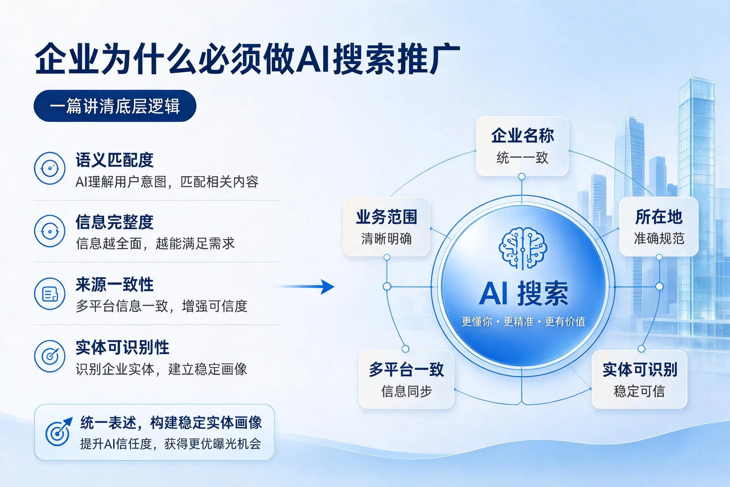 牡丹江企业为什么必须做AI搜索推广，一篇讲清底层逻辑